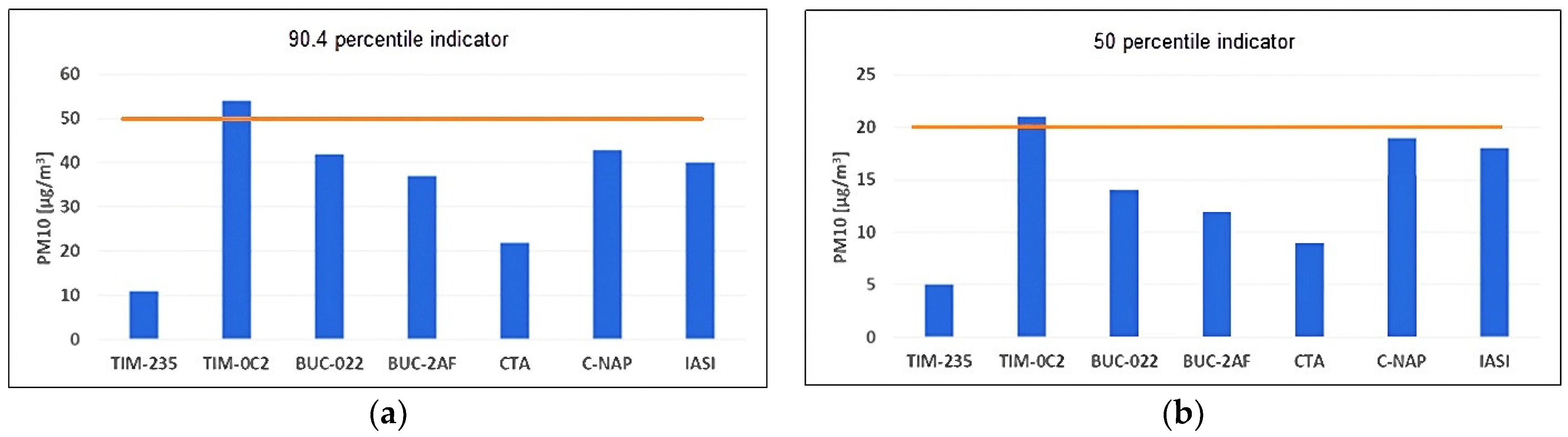 Atmosphere 14 00840 g006