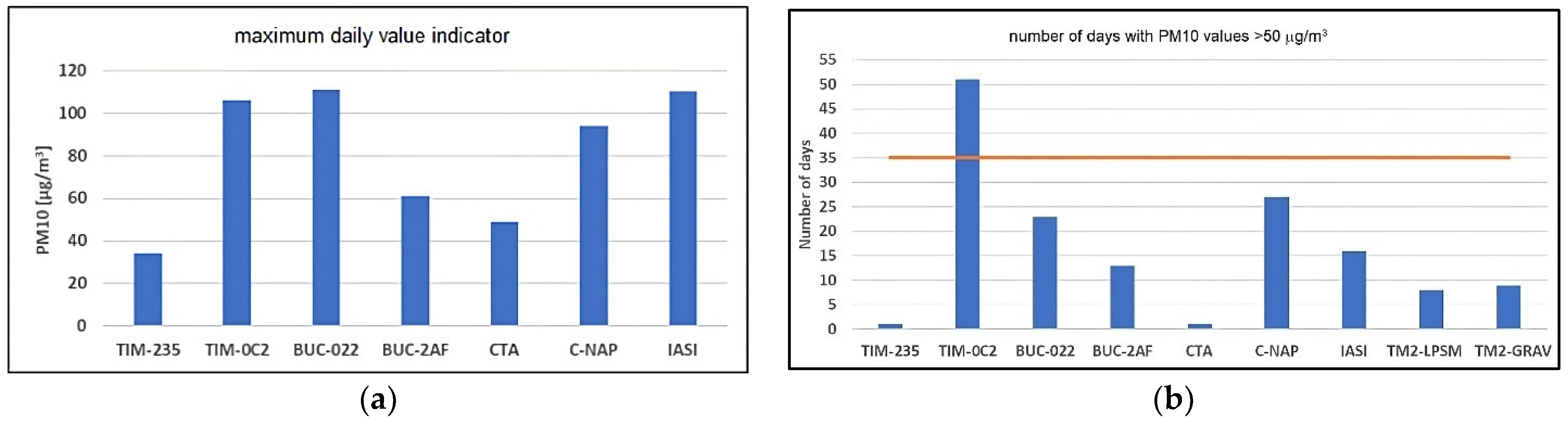 Atmosphere 14 00840 g007