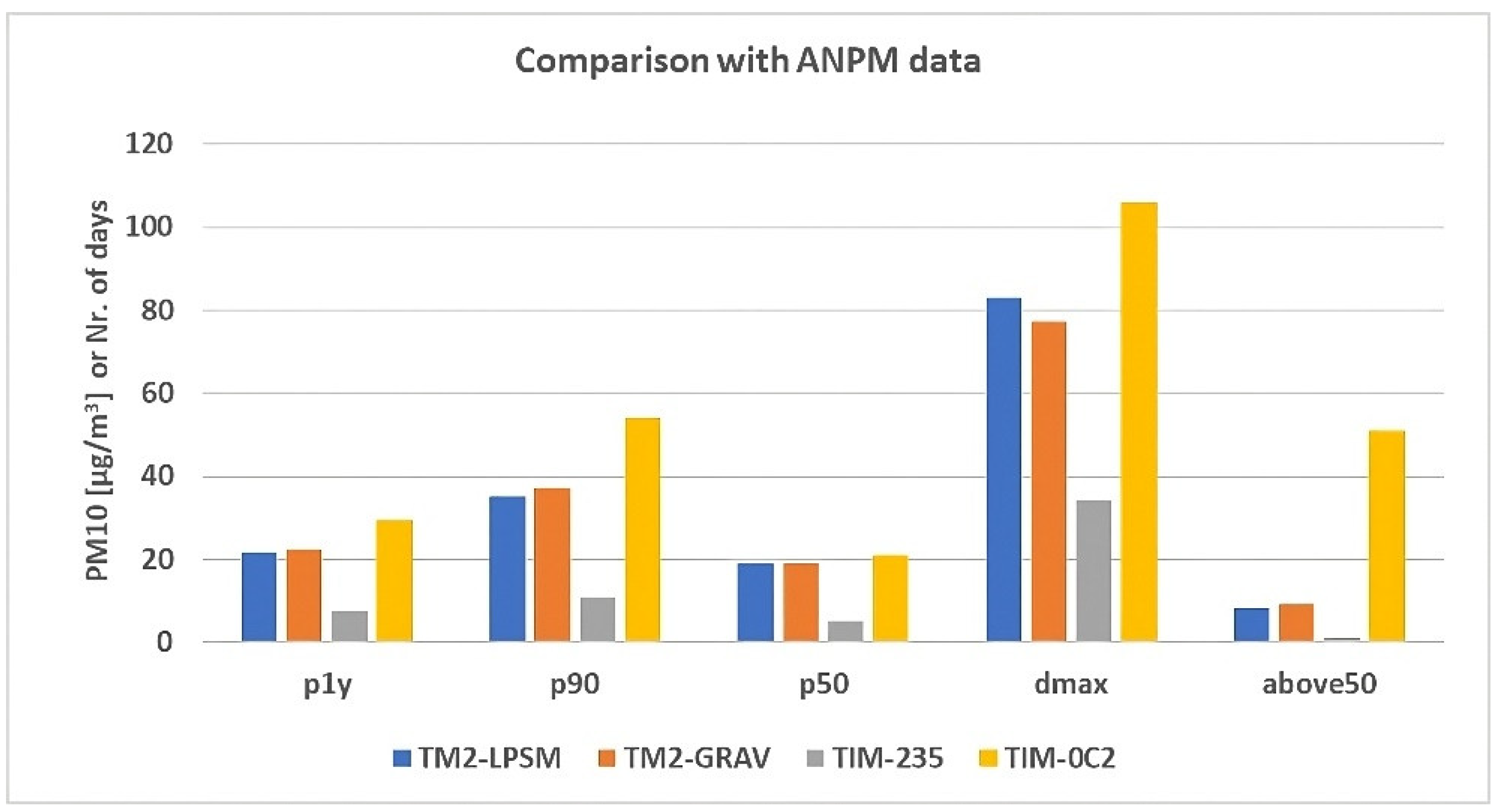 Atmosphere 14 00840 g008