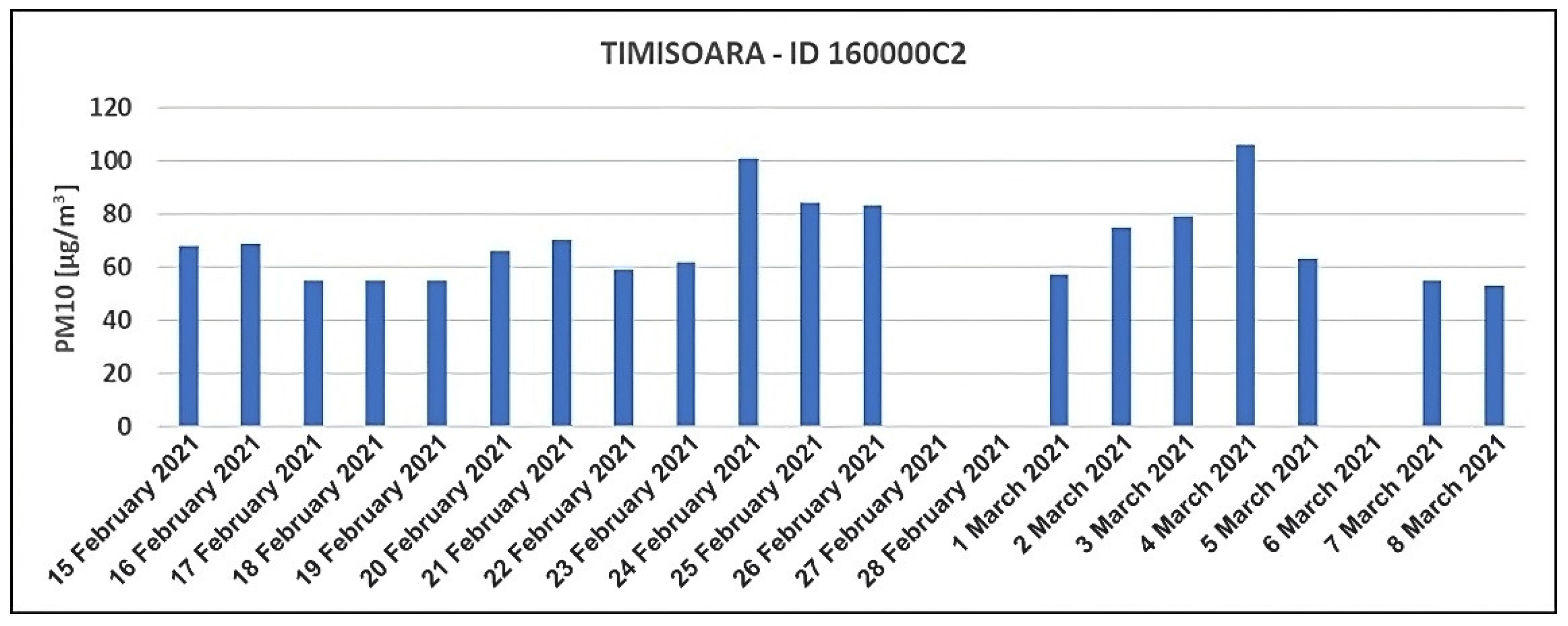 Atmosphere 14 00840 g009