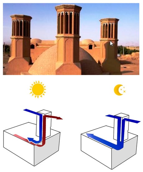 Atmosphere 14 00844 g001