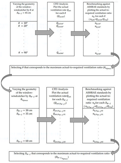 Atmosphere 14 00844 g007
