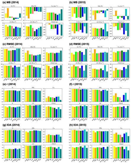 Atmosphere 14 00850 g0a1