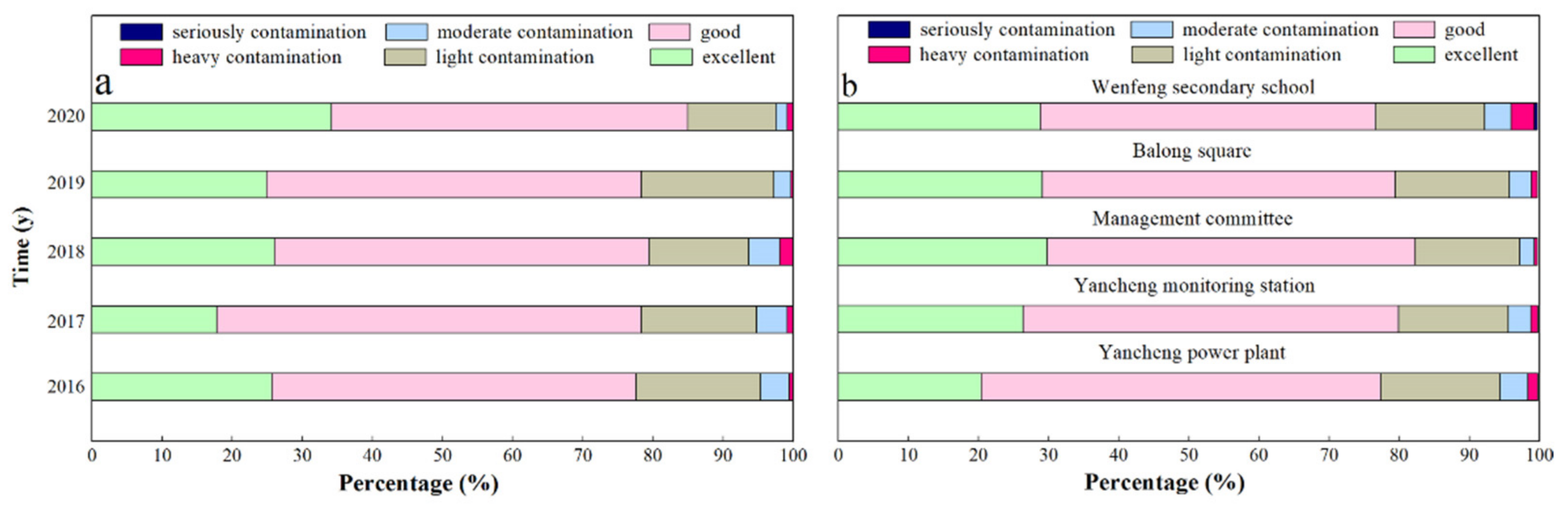 Atmosphere 14 00851 g002