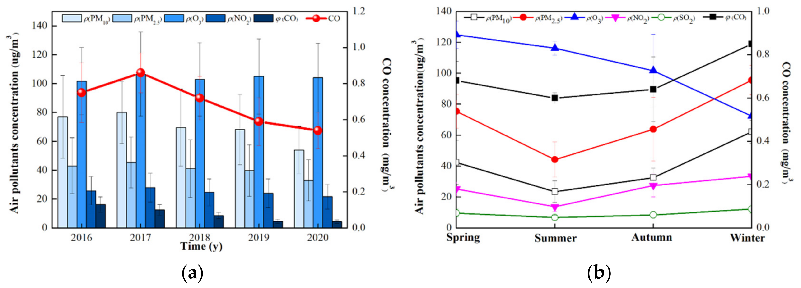 Atmosphere 14 00851 g003