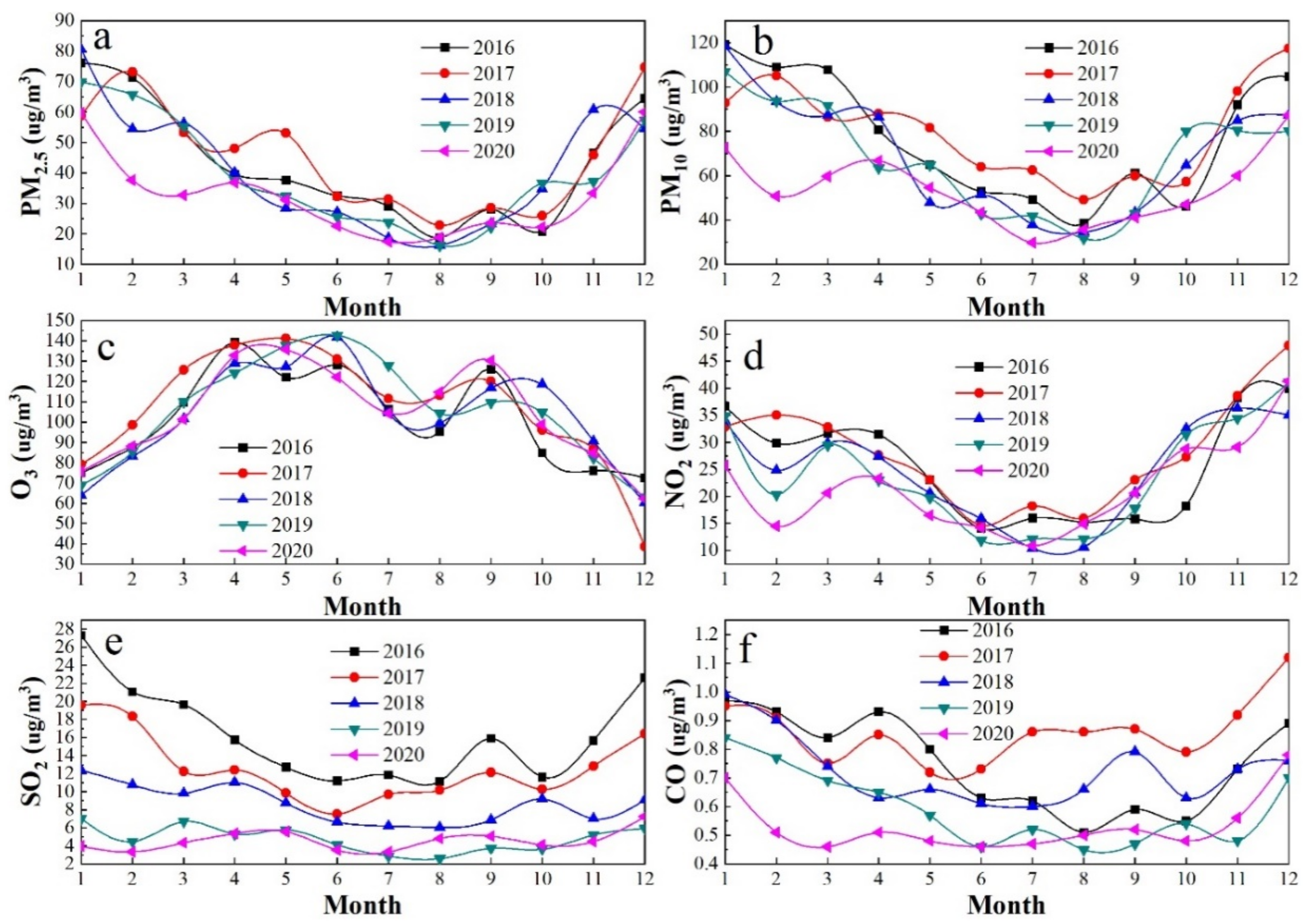 Atmosphere 14 00851 g004