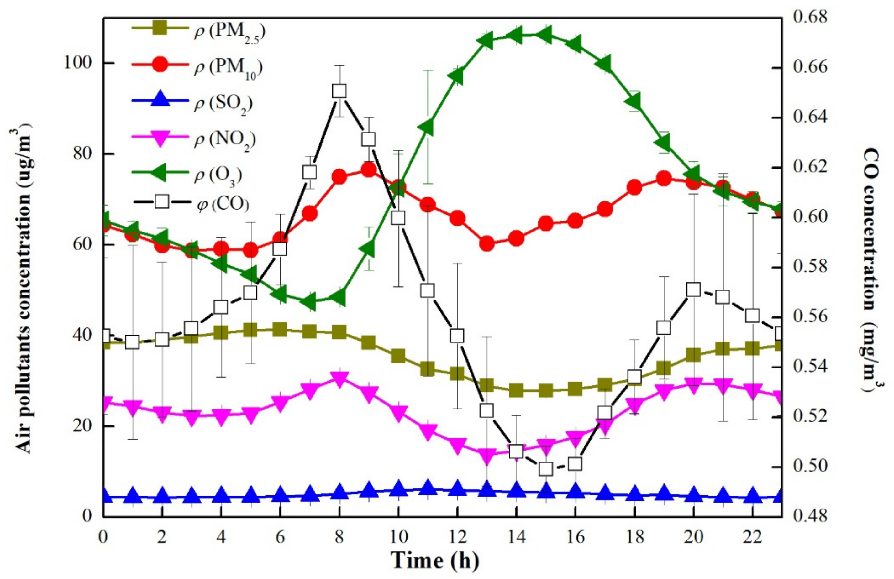 Atmosphere 14 00851 g005