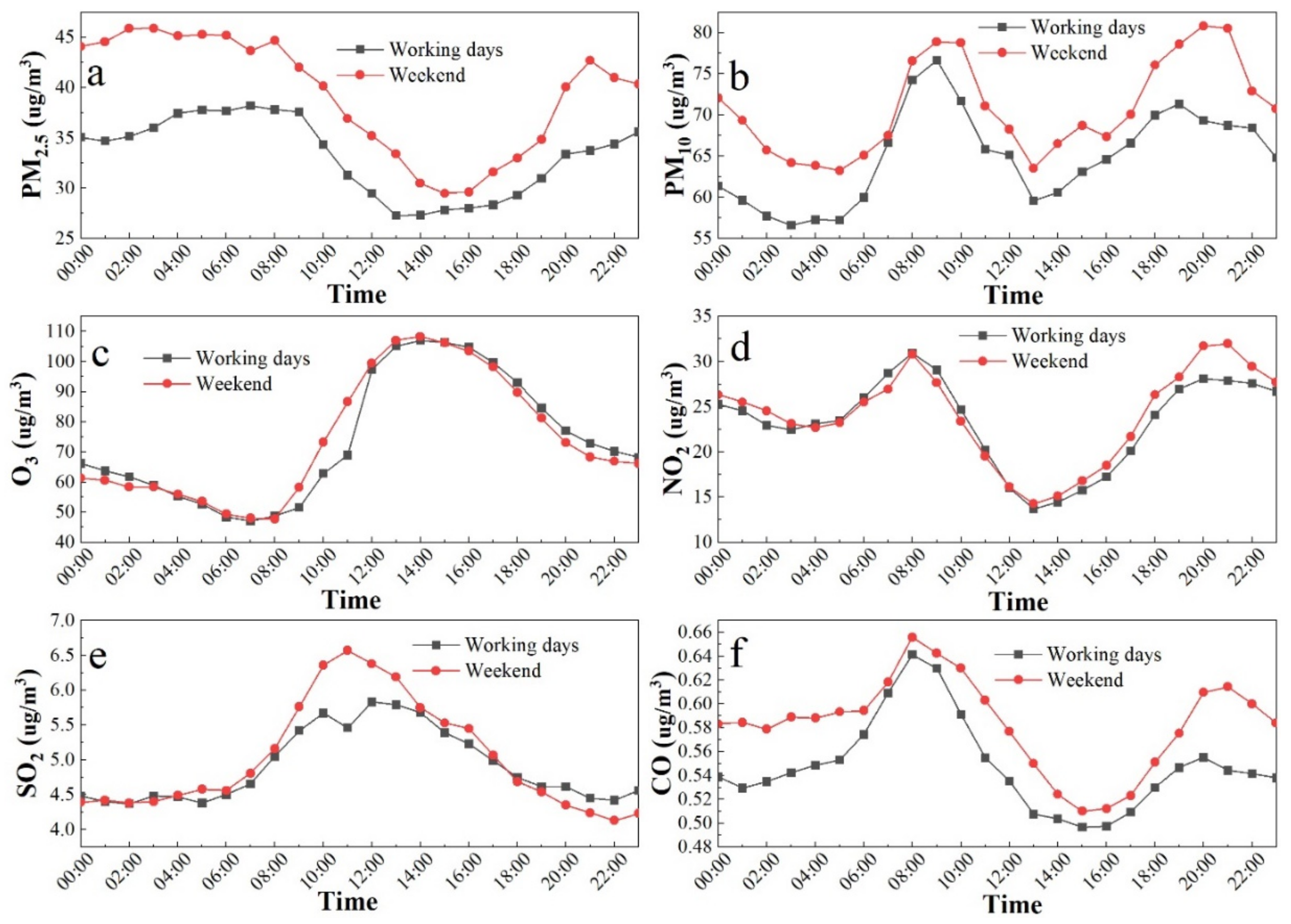 Atmosphere 14 00851 g006