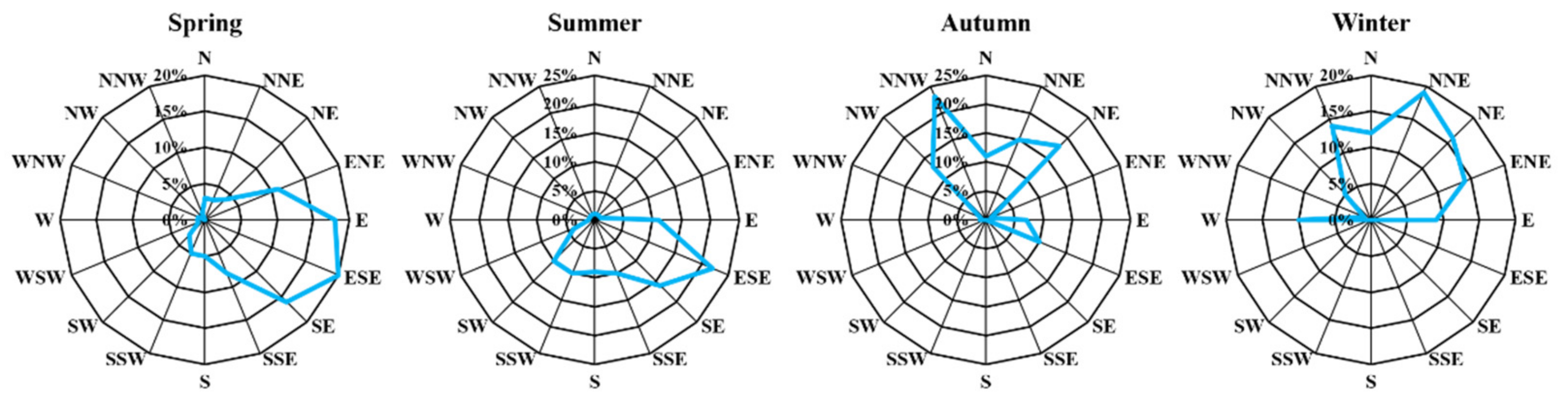 Atmosphere 14 00851 g007