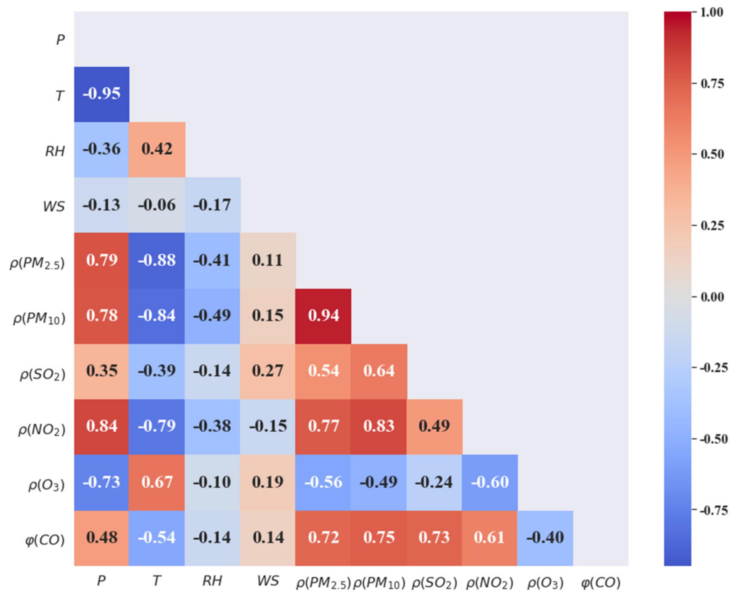 Atmosphere 14 00851 g008