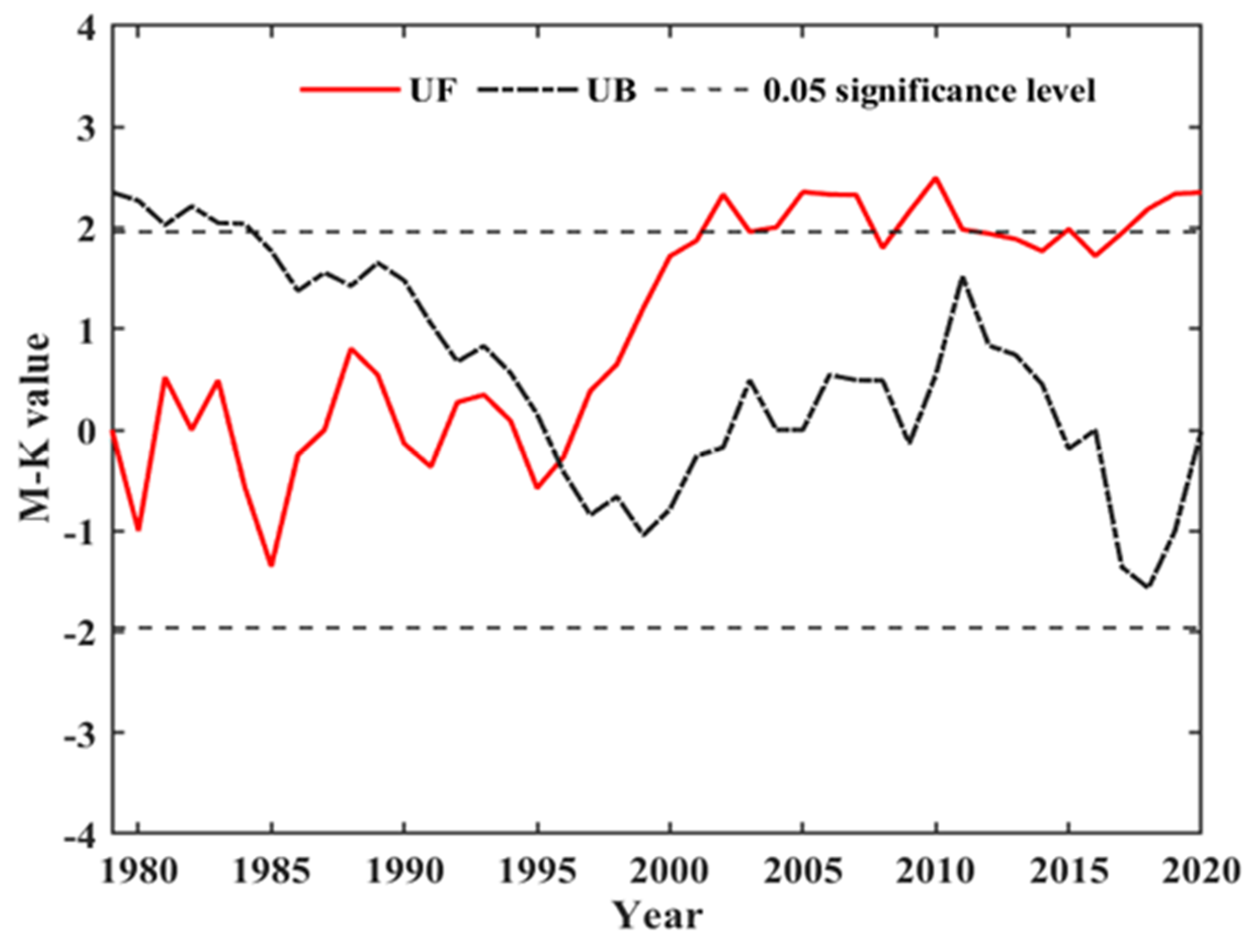 Atmosphere 14 00854 g002