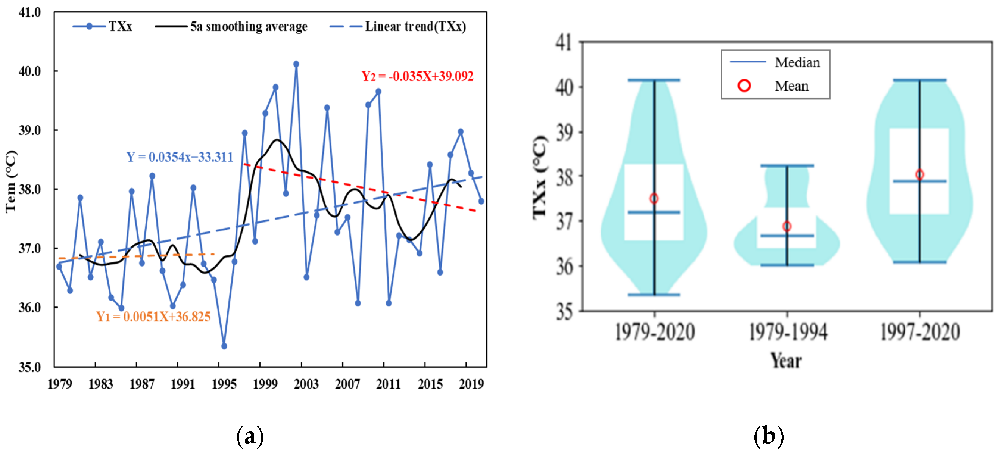 Atmosphere 14 00854 g005a