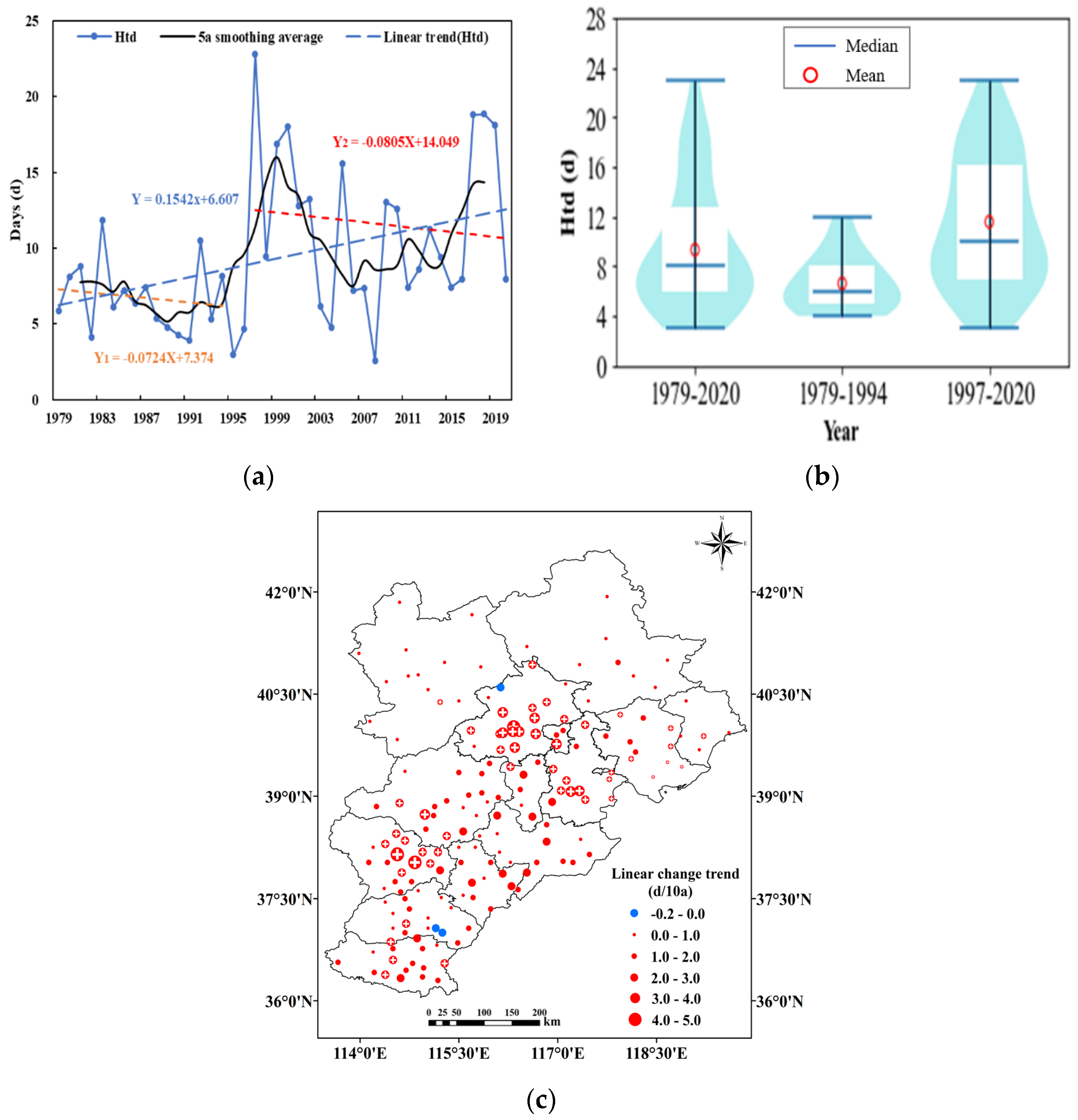 Atmosphere 14 00854 g007