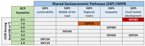 Atmosphere 14 00858 g002