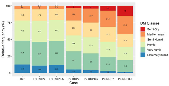 Atmosphere 14 00858 g011
