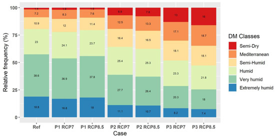 Atmosphere 14 00858 g017