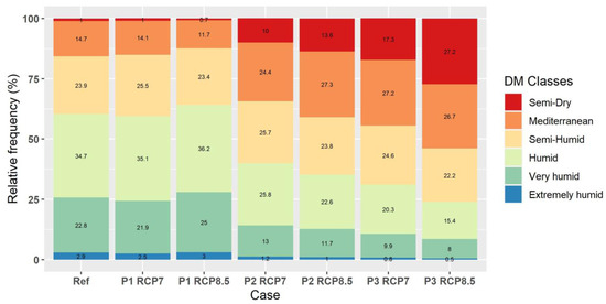 Atmosphere 14 00858 g020