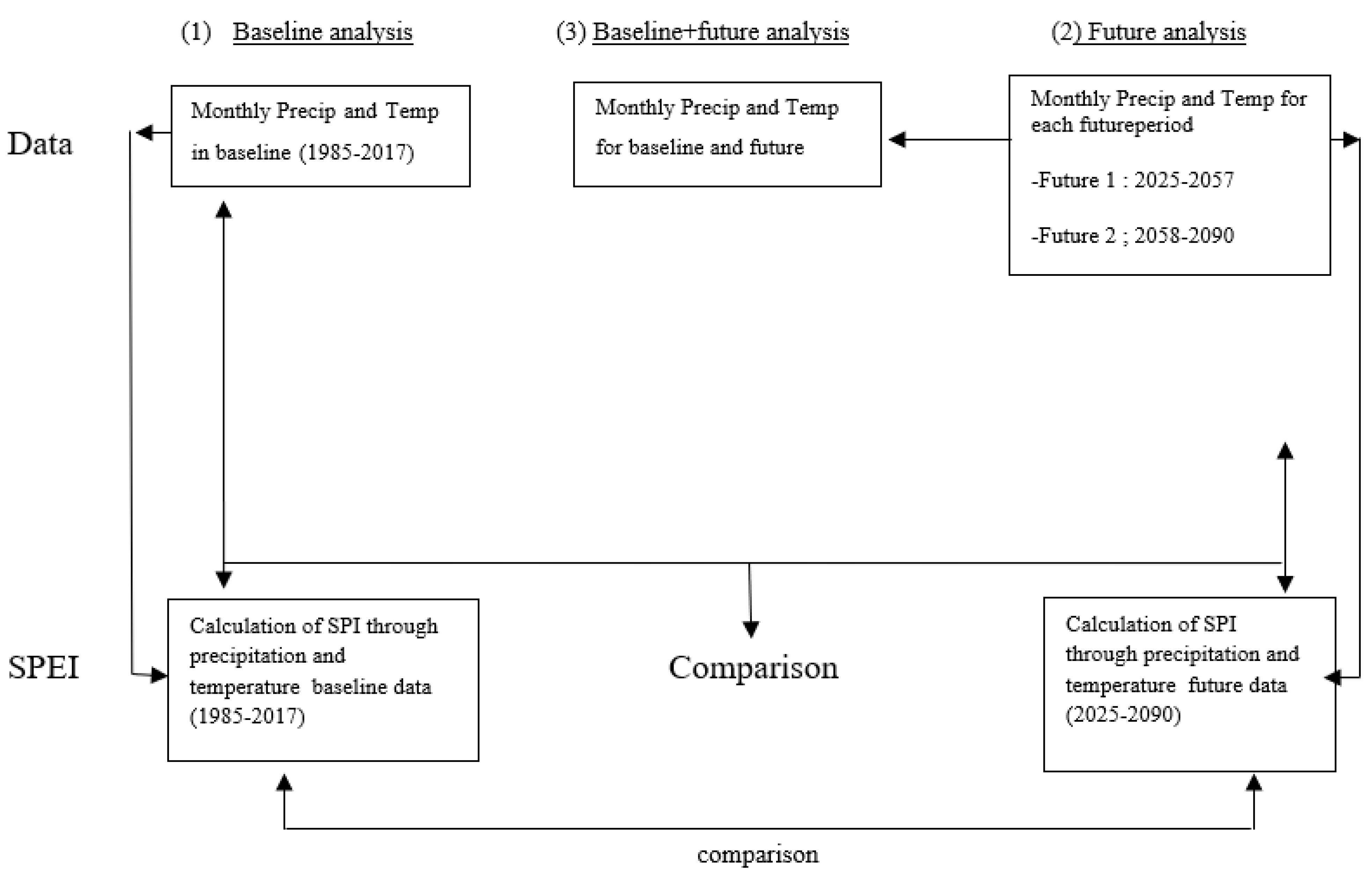 Atmosphere 14 00860 g001