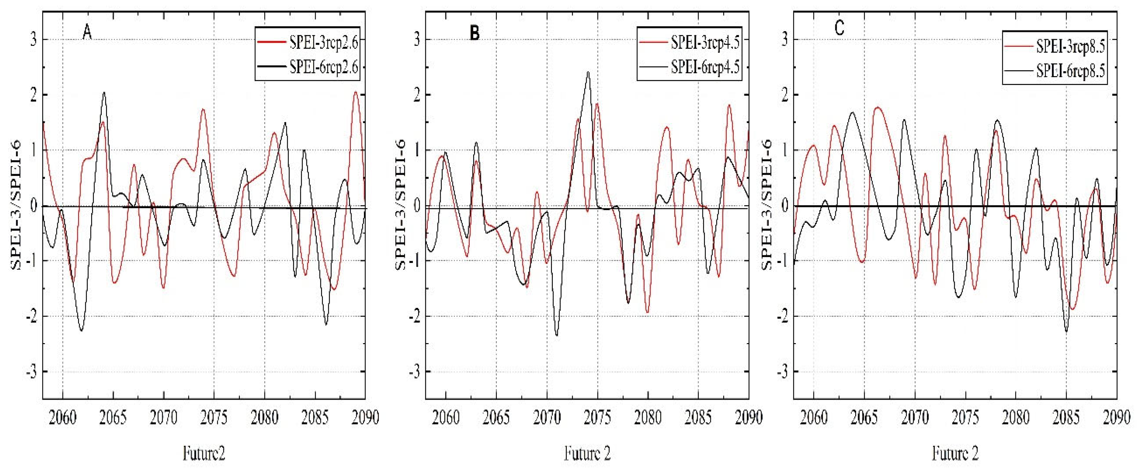Atmosphere 14 00860 g009