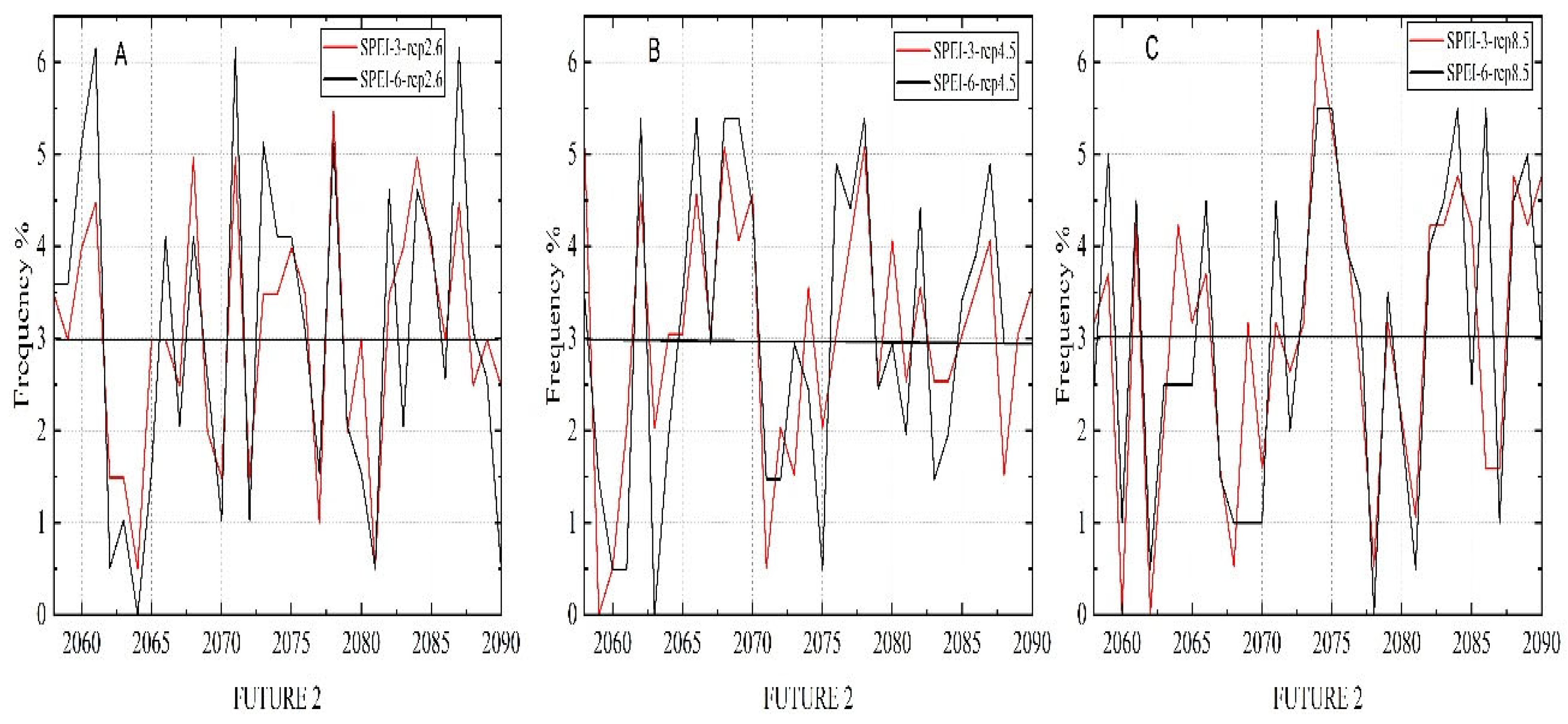 Atmosphere 14 00860 g011