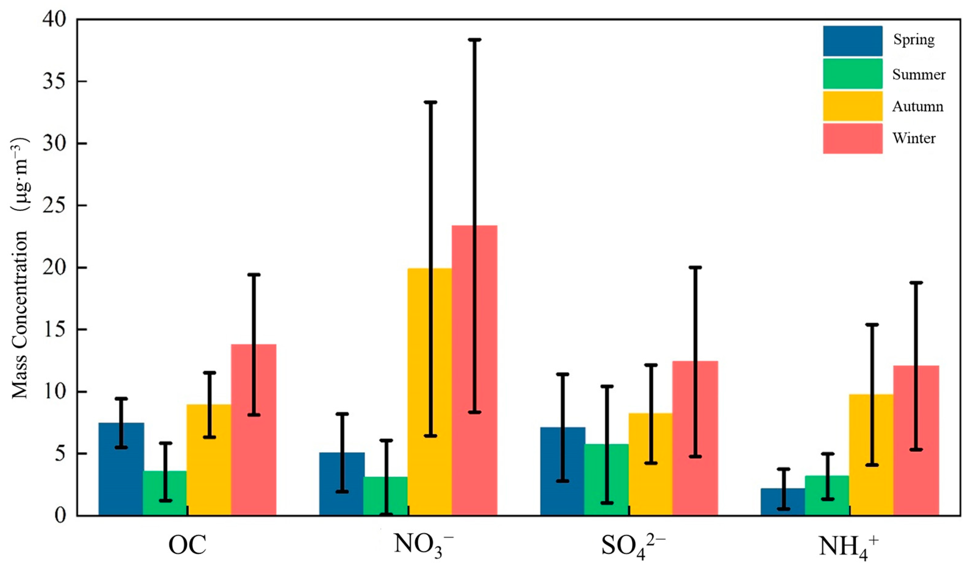 Atmosphere 14 00864 g003