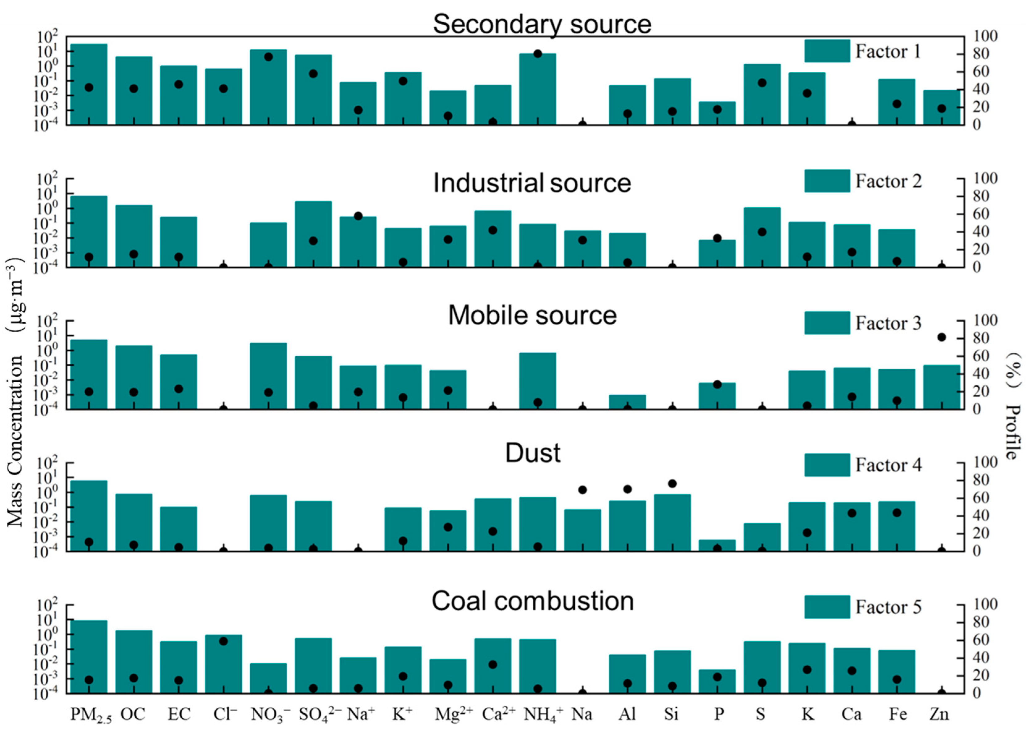 Atmosphere 14 00864 g006