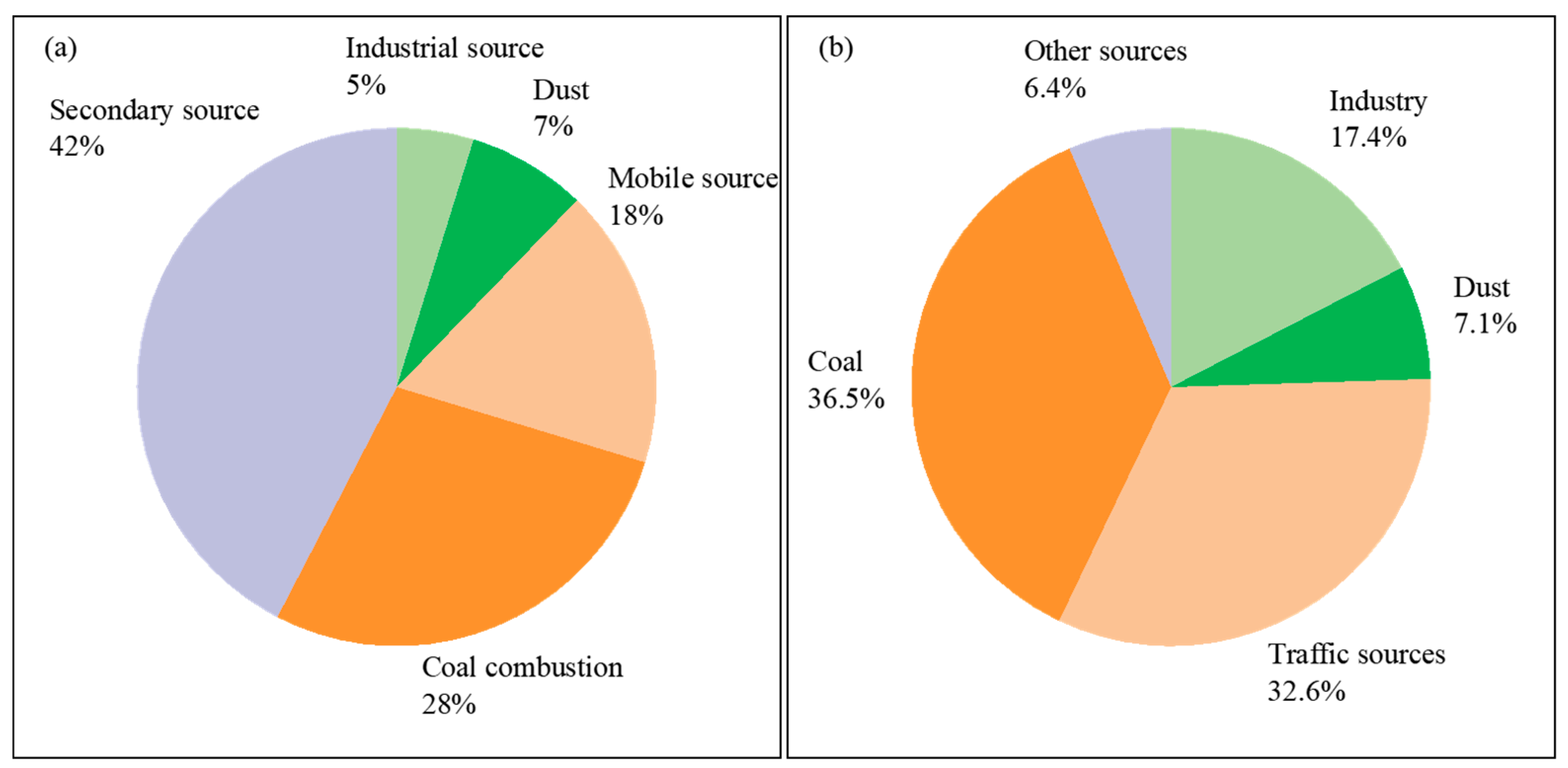 Atmosphere 14 00864 g007