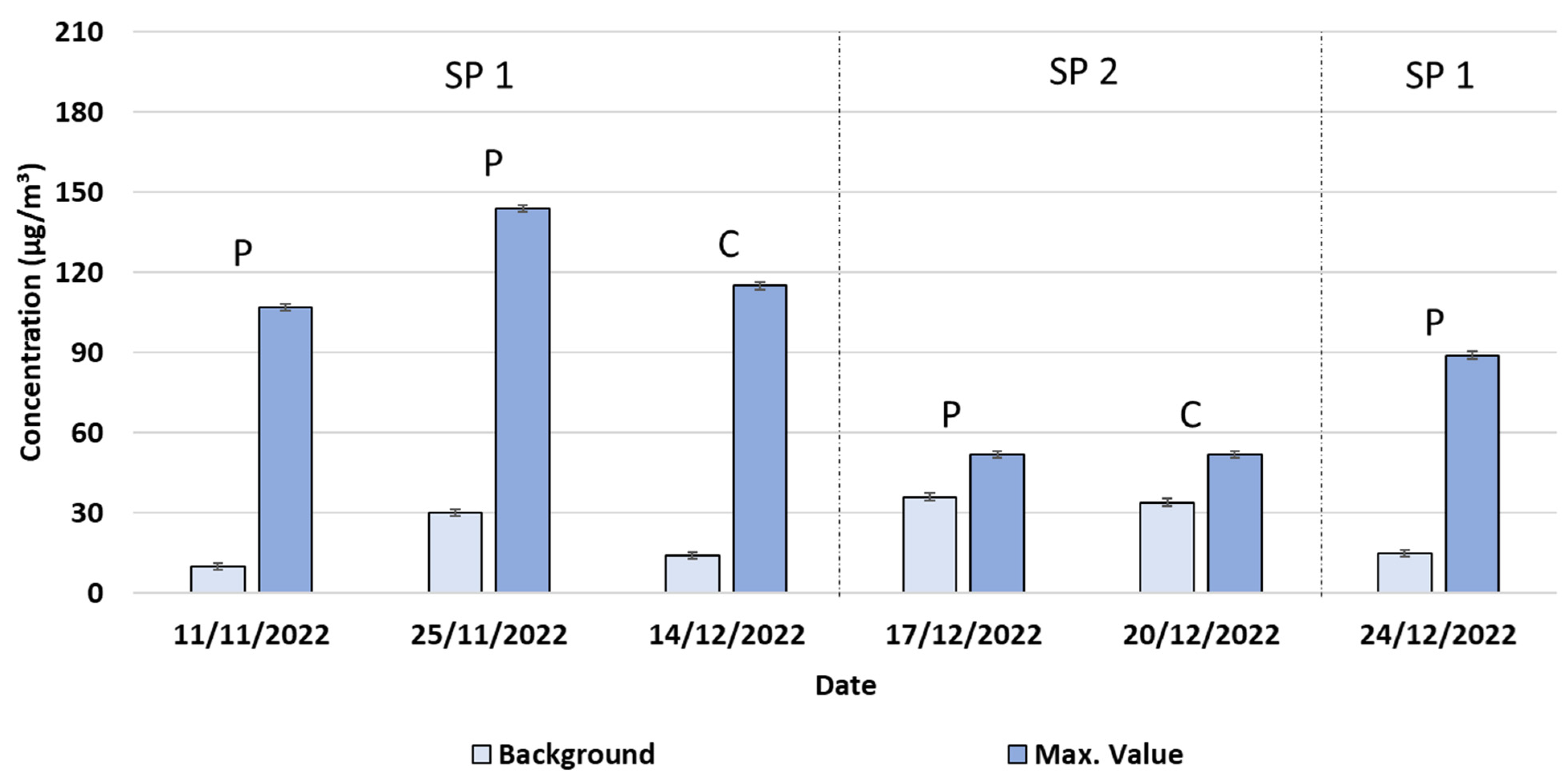 Atmosphere 14 00865 g002