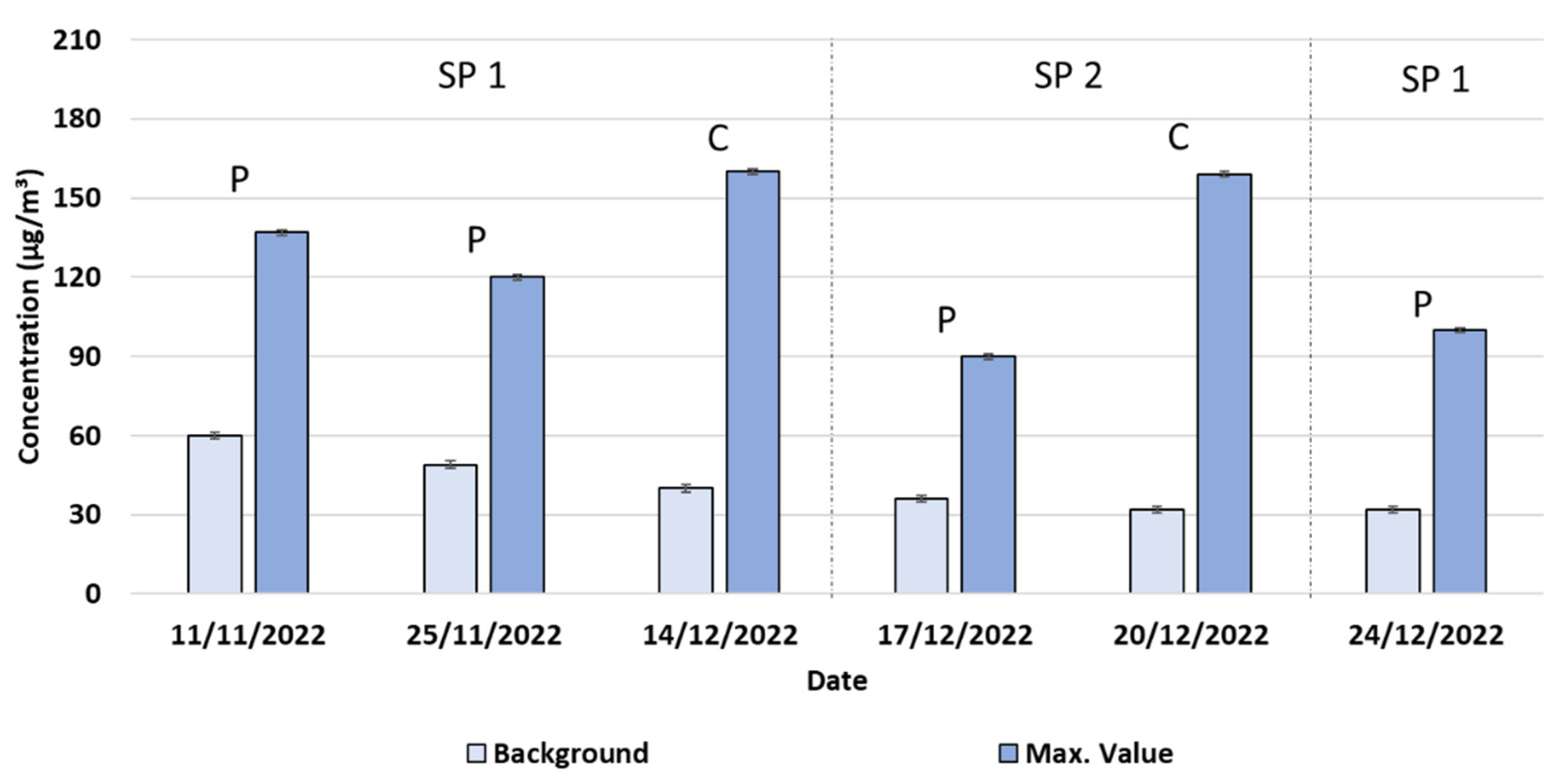 Atmosphere 14 00865 g003