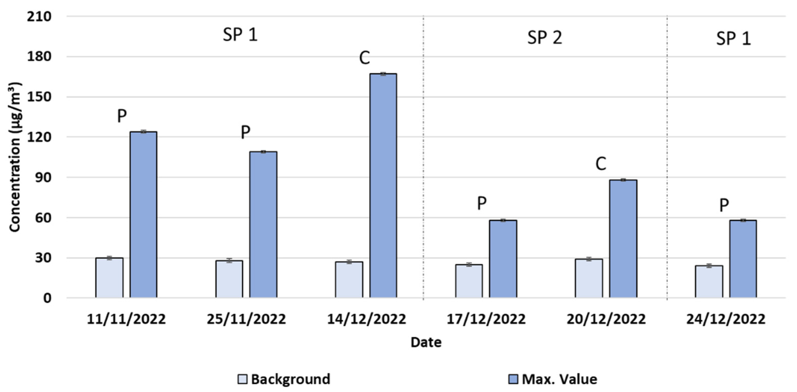Atmosphere 14 00865 g004