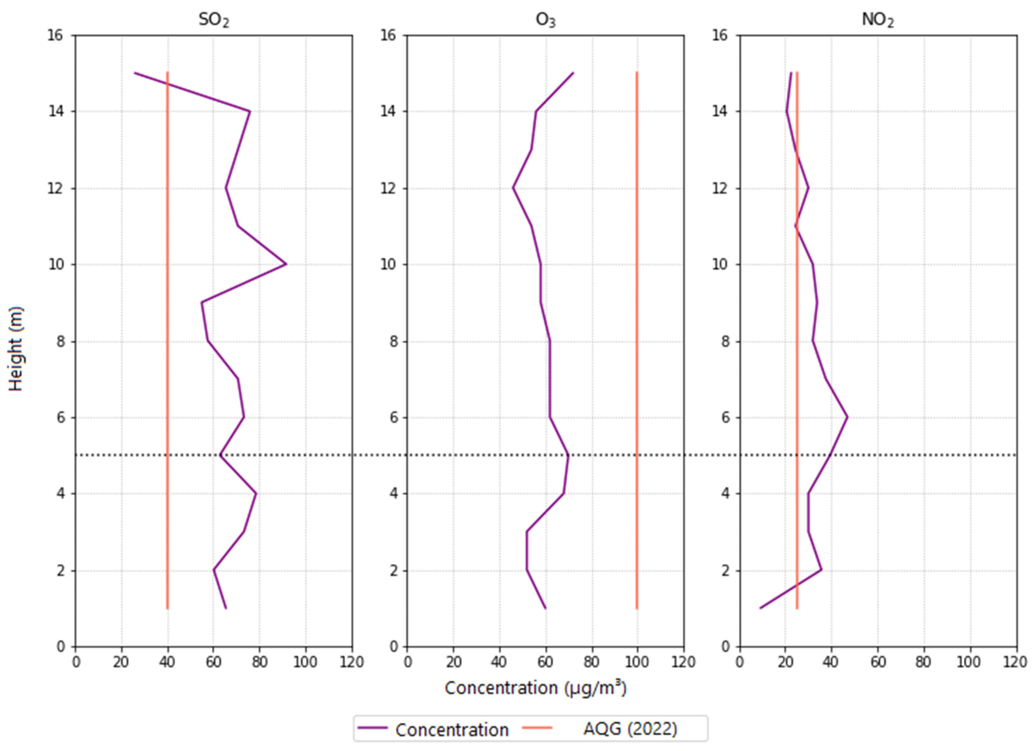 Atmosphere 14 00865 g005