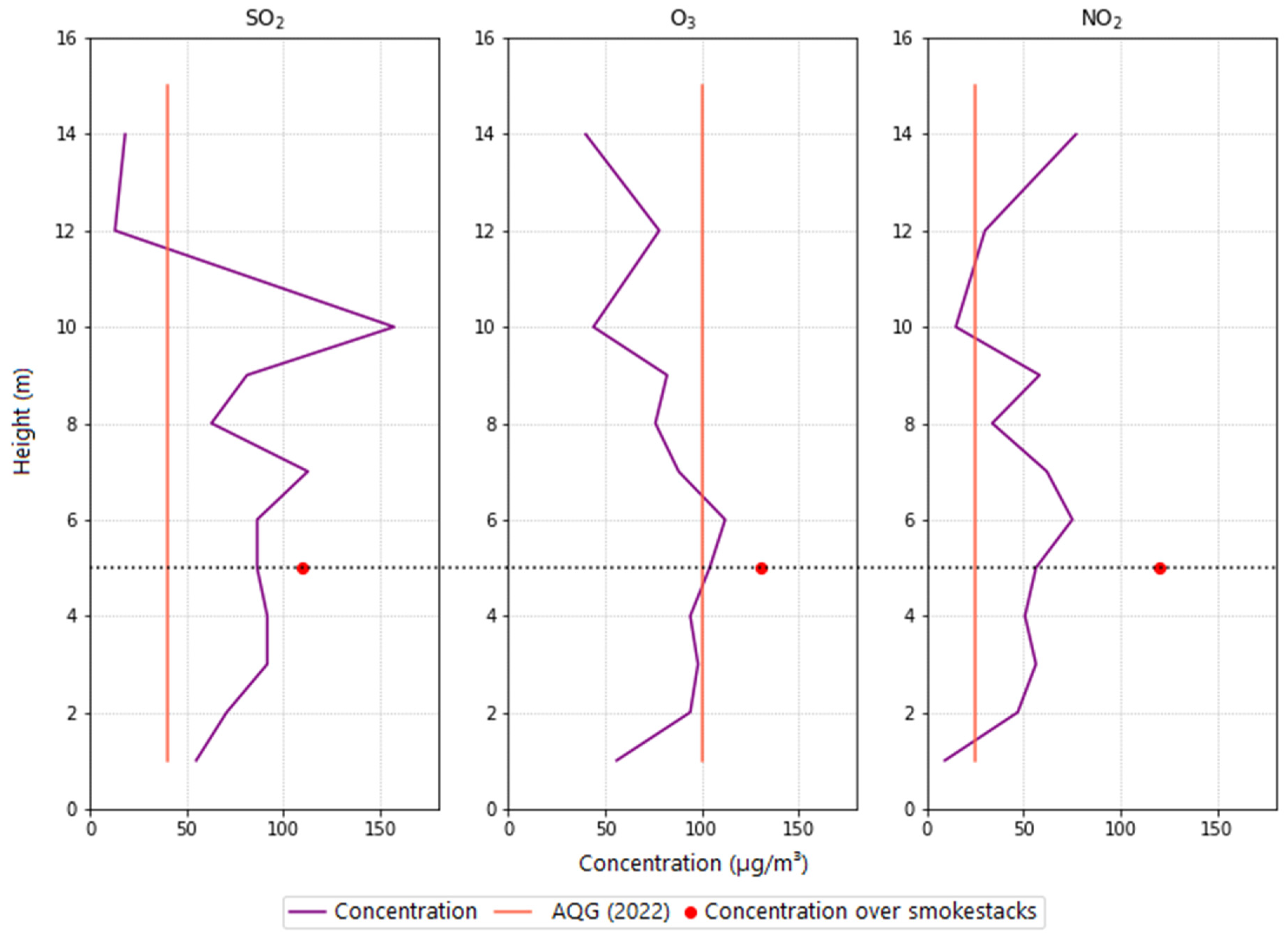 Atmosphere 14 00865 g006