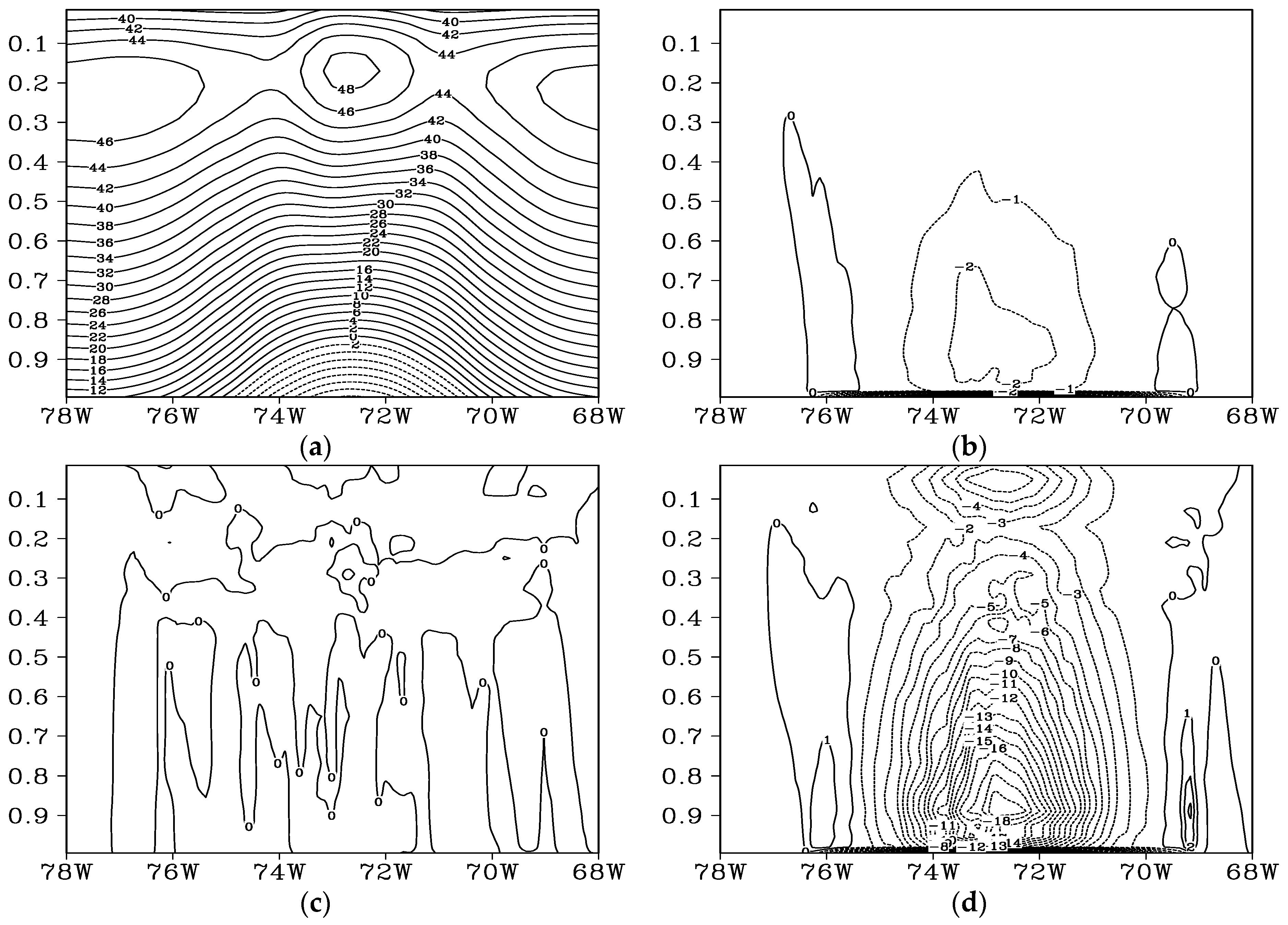 Atmosphere 14 00866 g005