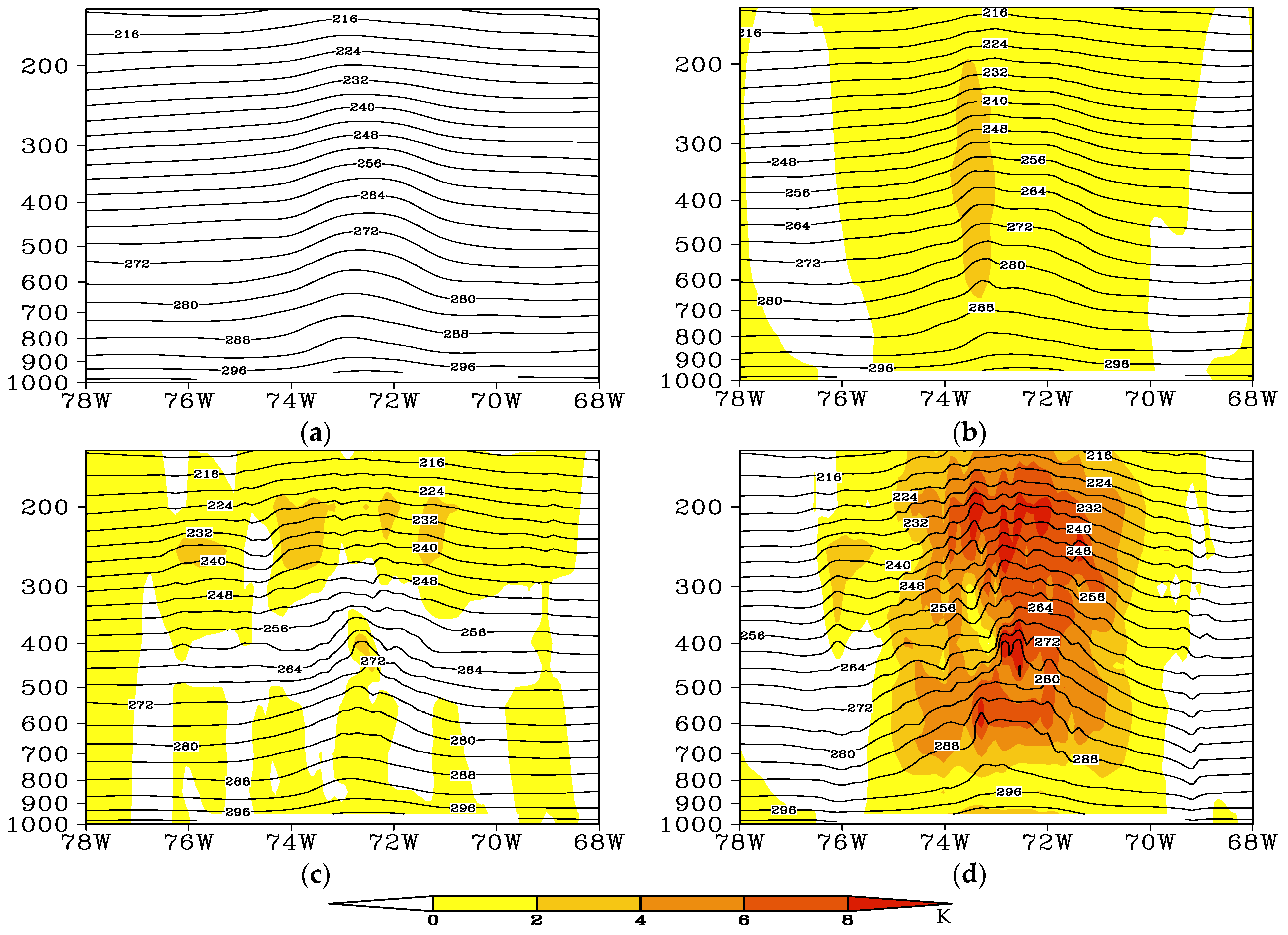 Atmosphere 14 00866 g006