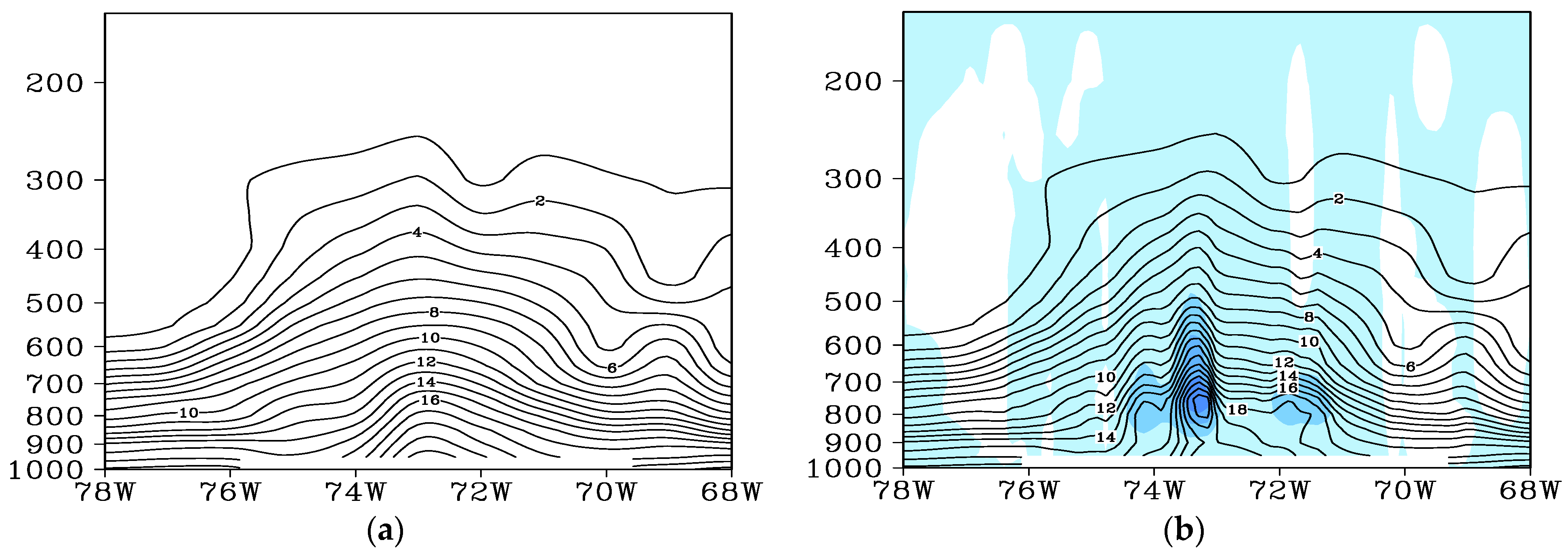Atmosphere 14 00866 g007a