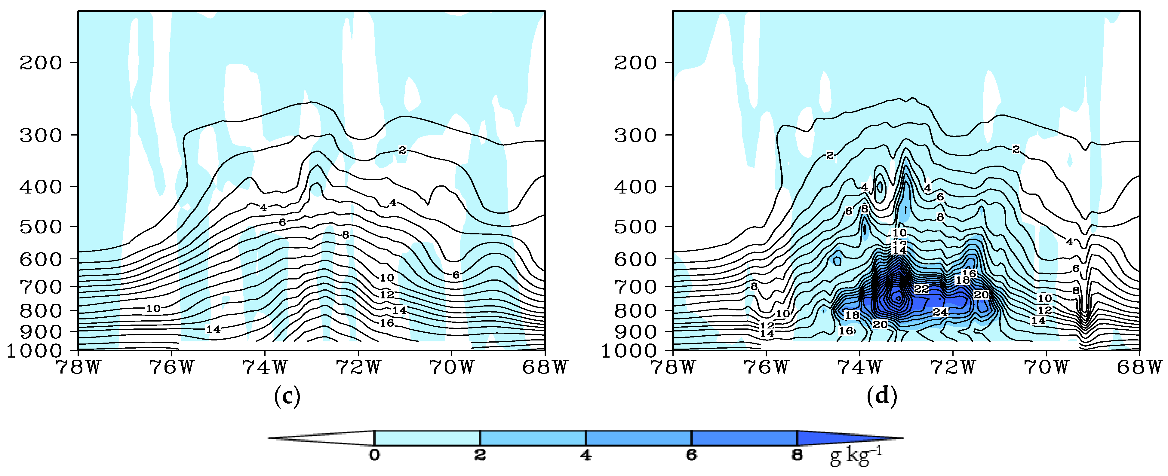 Atmosphere 14 00866 g007b
