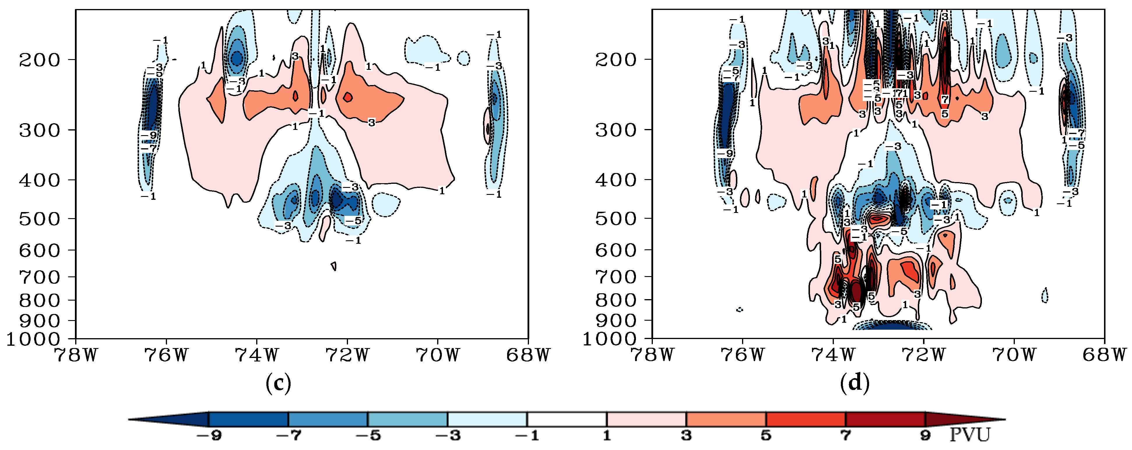 Atmosphere 14 00866 g008b