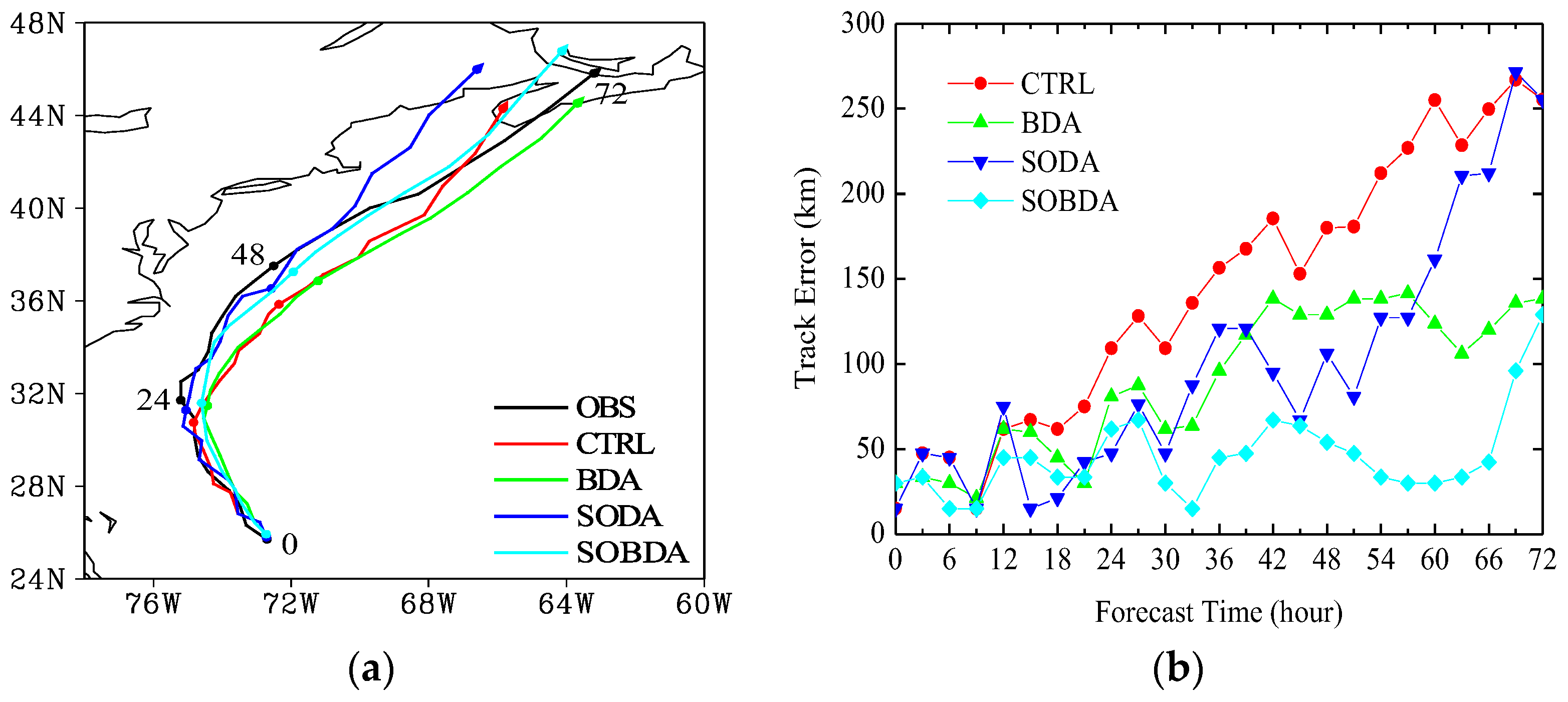Atmosphere 14 00866 g009
