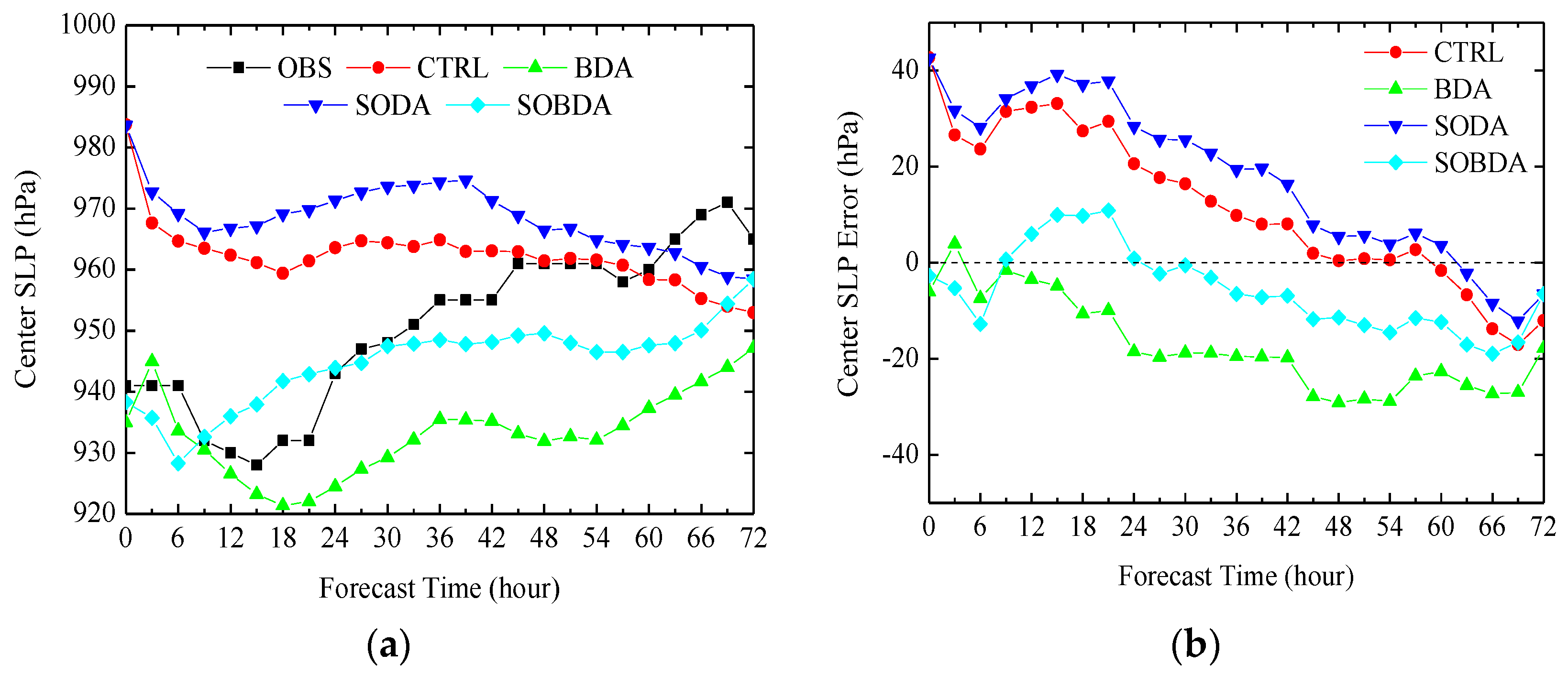 Atmosphere 14 00866 g010