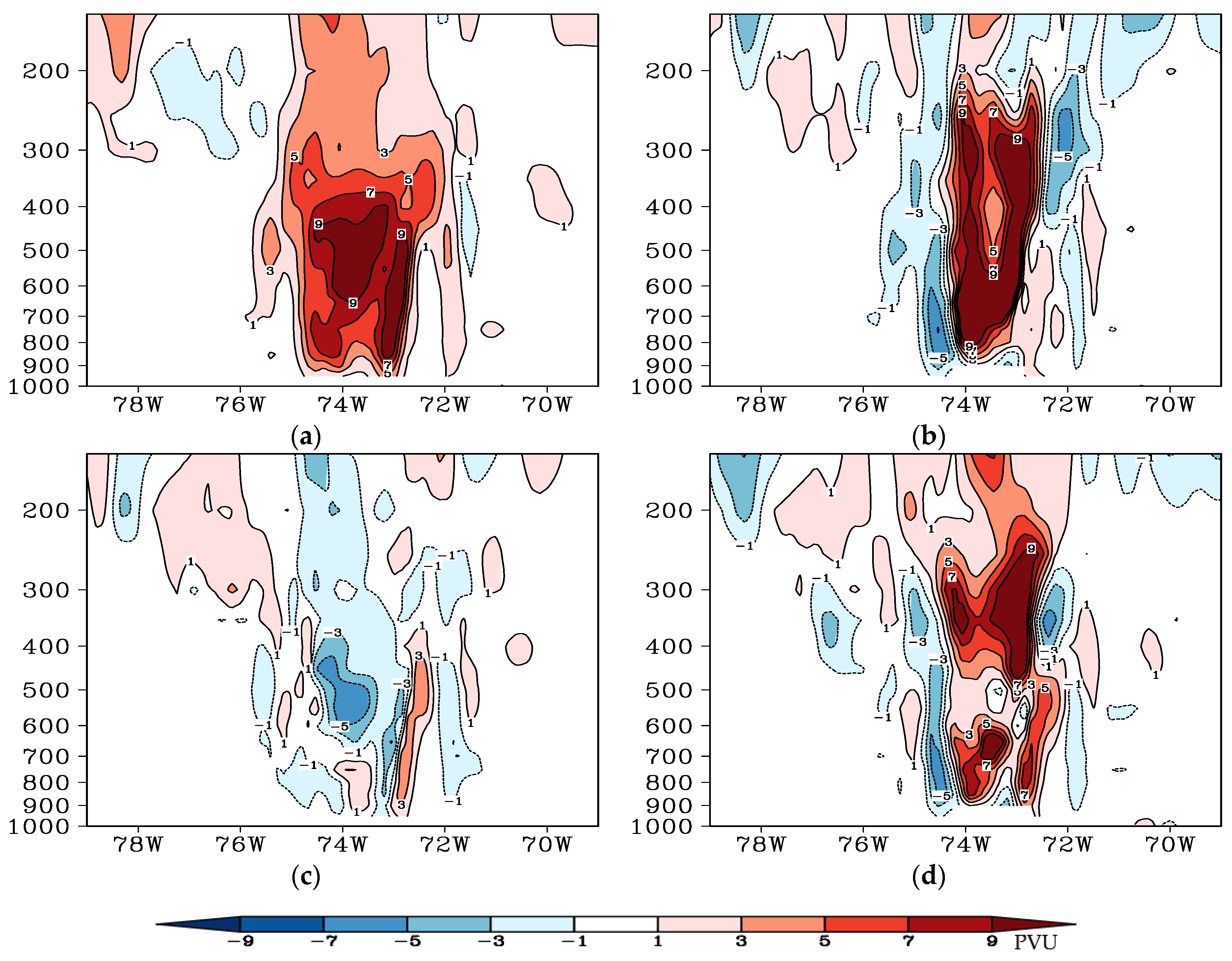 Atmosphere 14 00866 g013