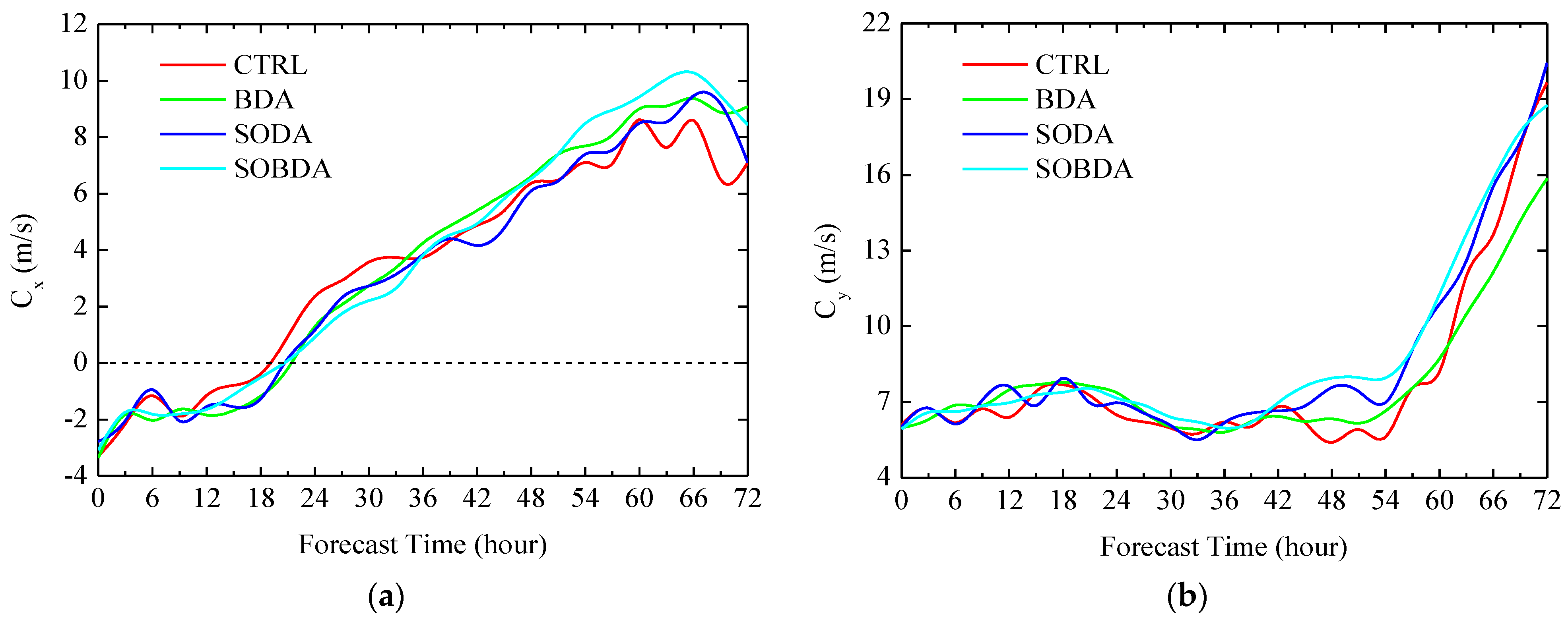 Atmosphere 14 00866 g014