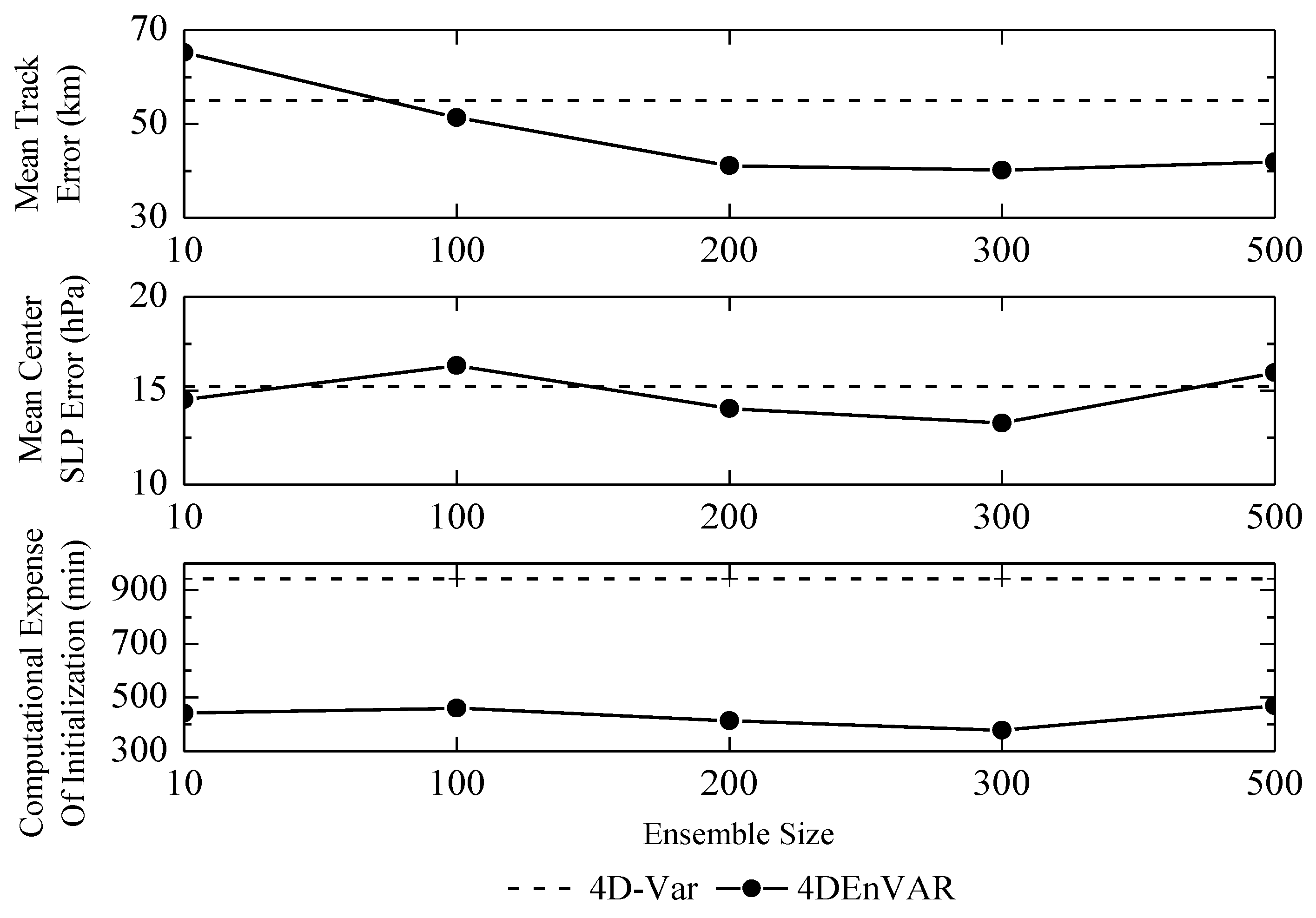 Atmosphere 14 00866 g015