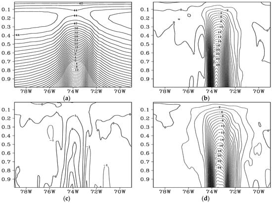 Atmosphere 14 00866 g0a3