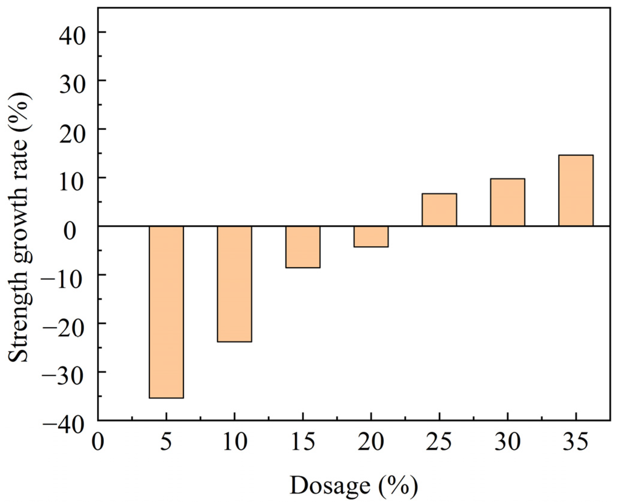 Atmosphere 14 00868 g004