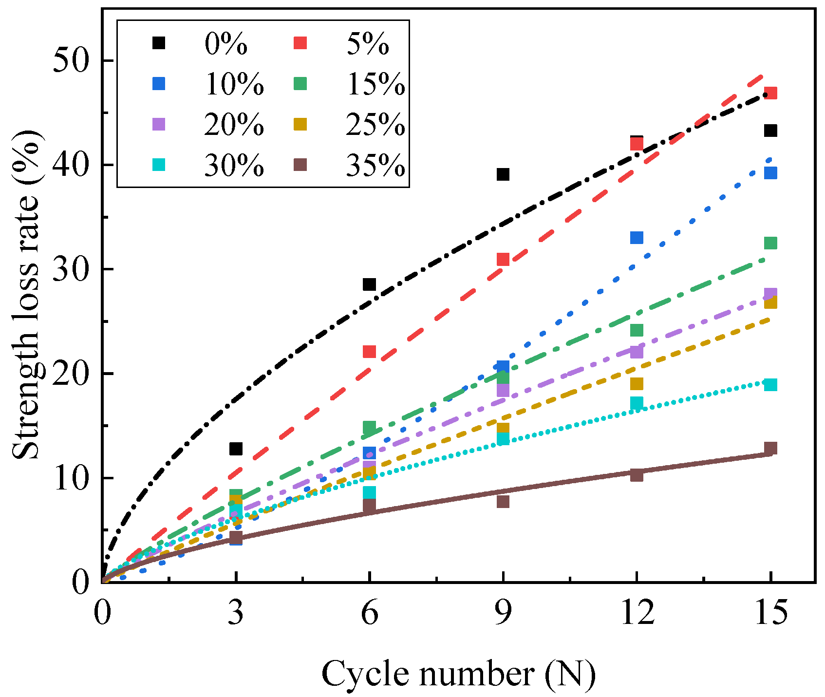 Atmosphere 14 00868 g007