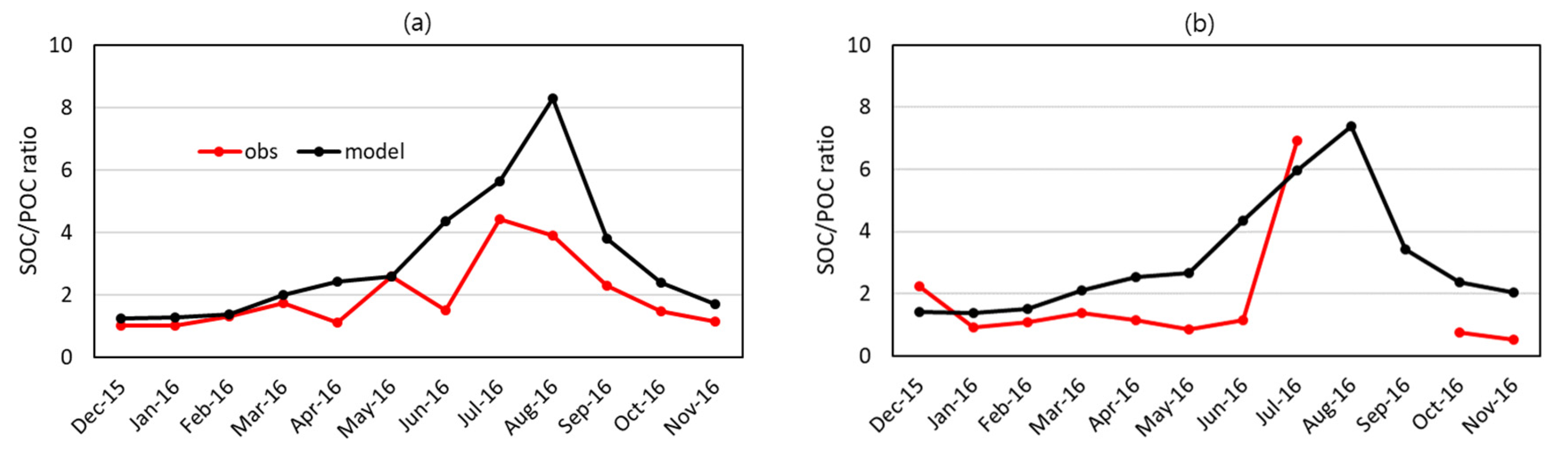 Atmosphere 14 00874 g005