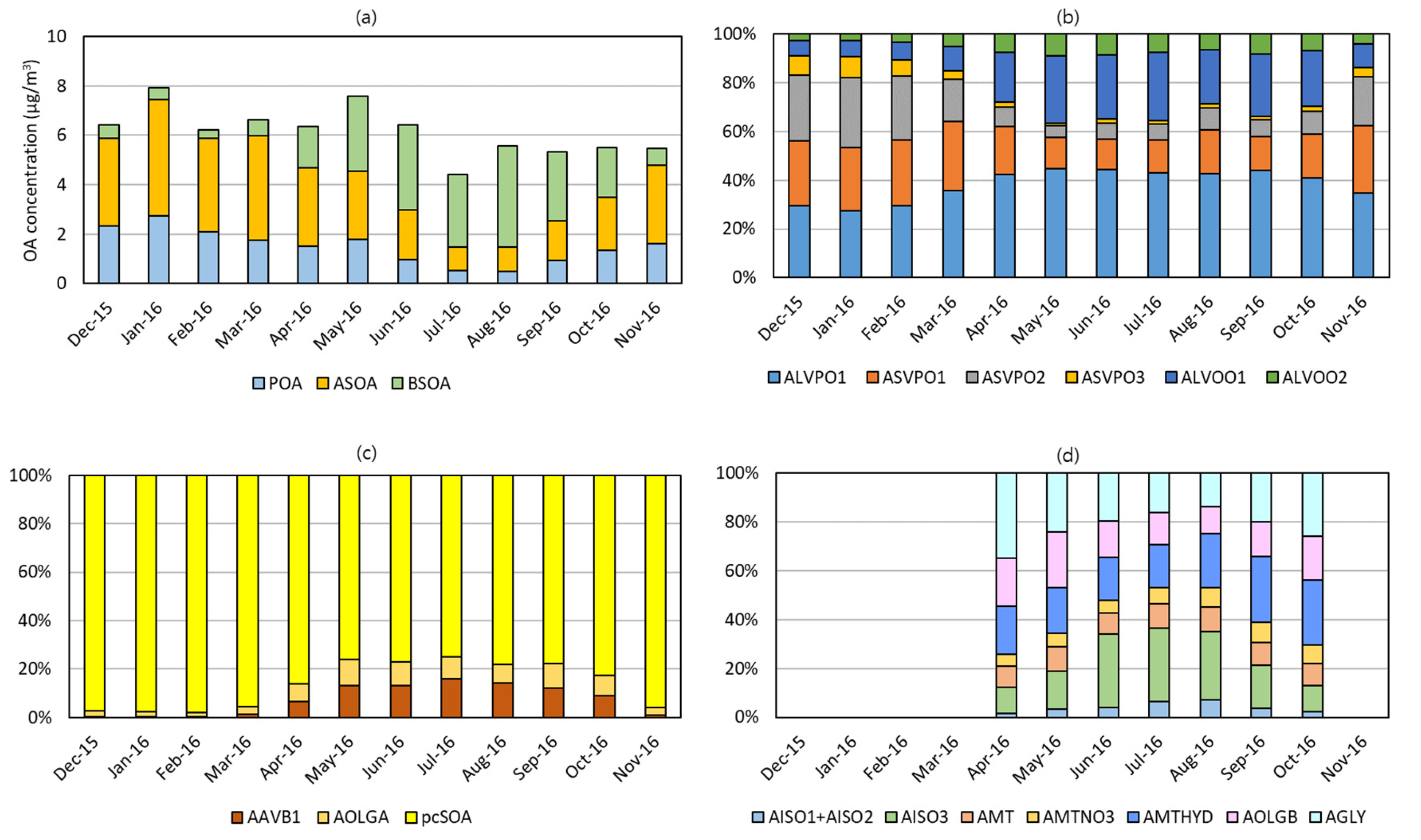 Atmosphere 14 00874 g006