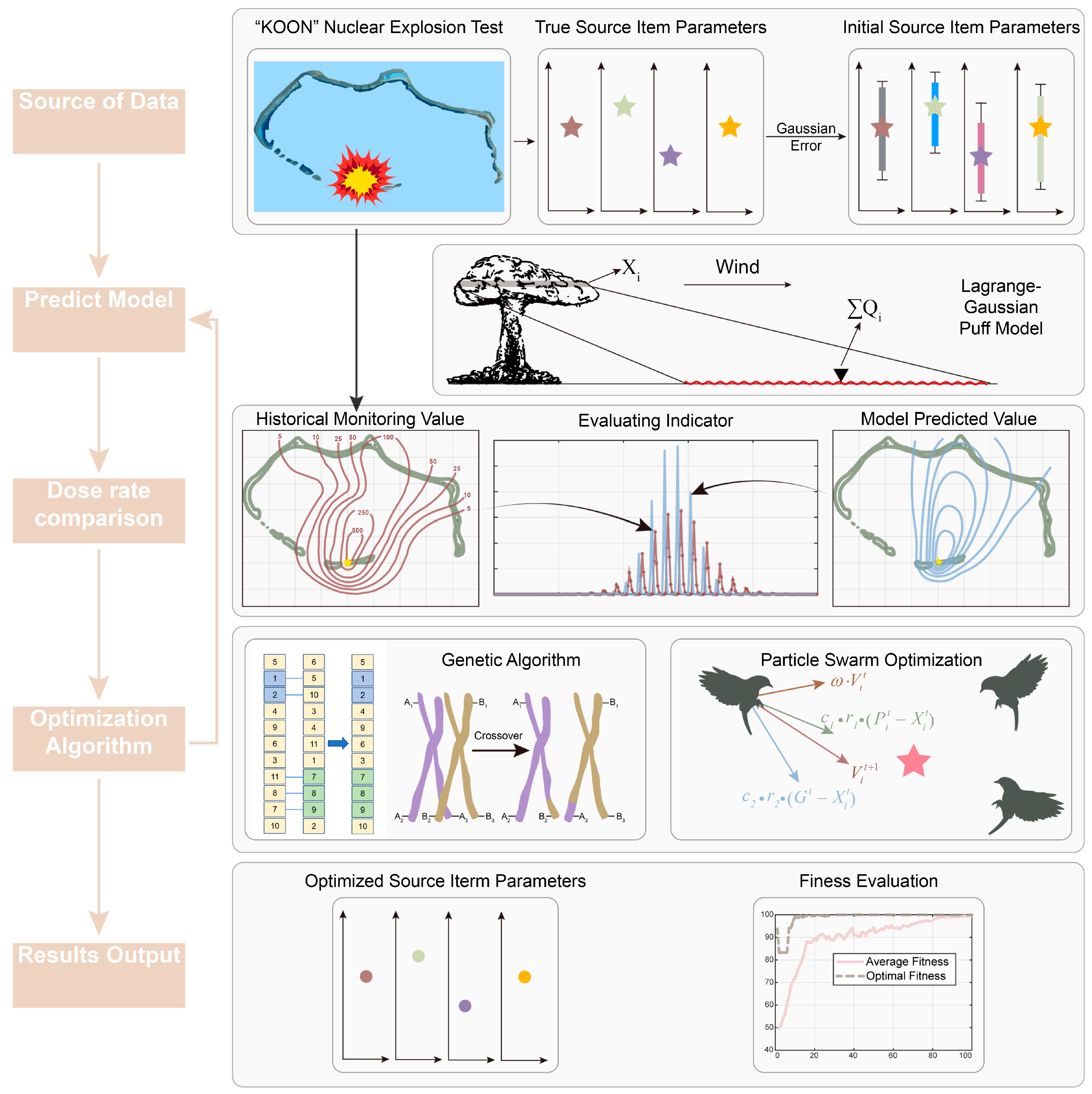 Atmosphere 14 00877 g002