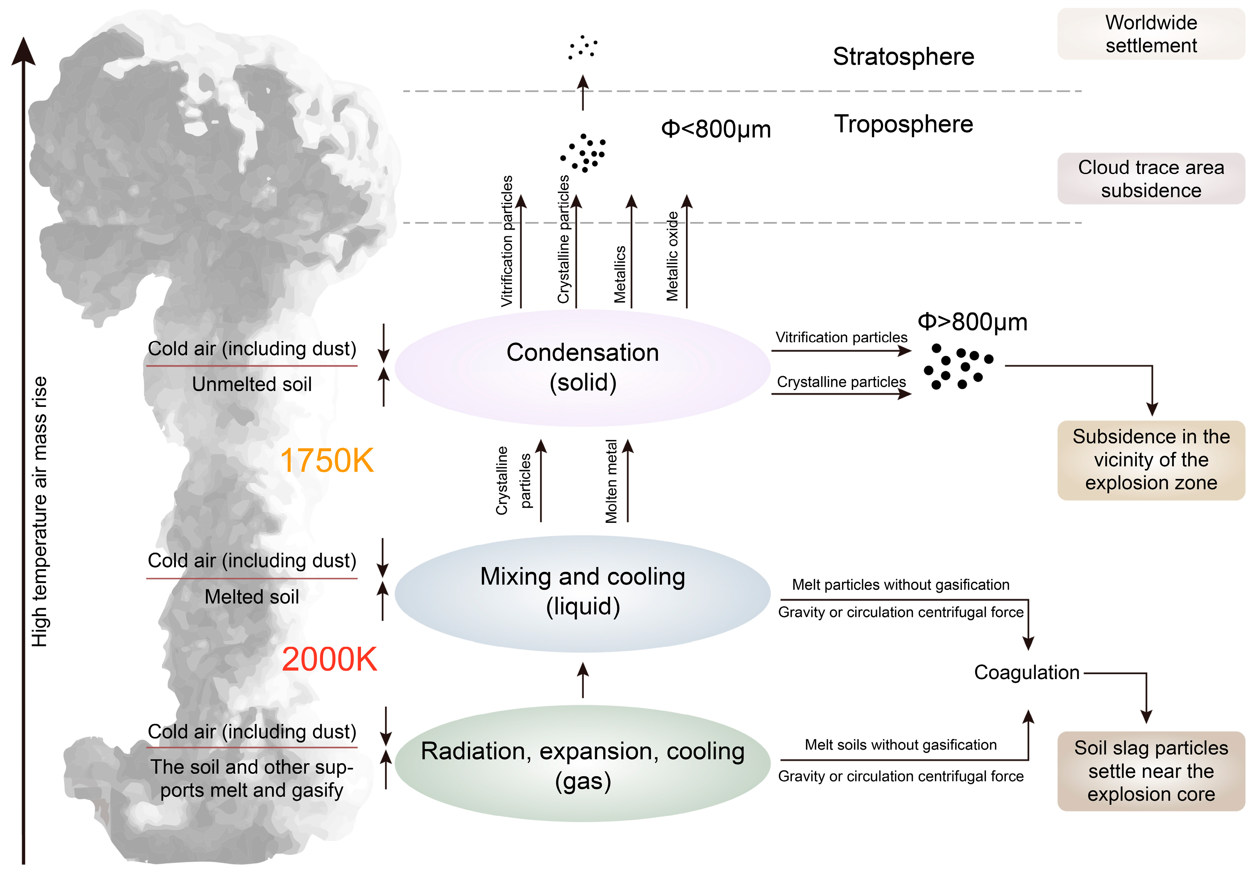 Atmosphere 14 00877 g003