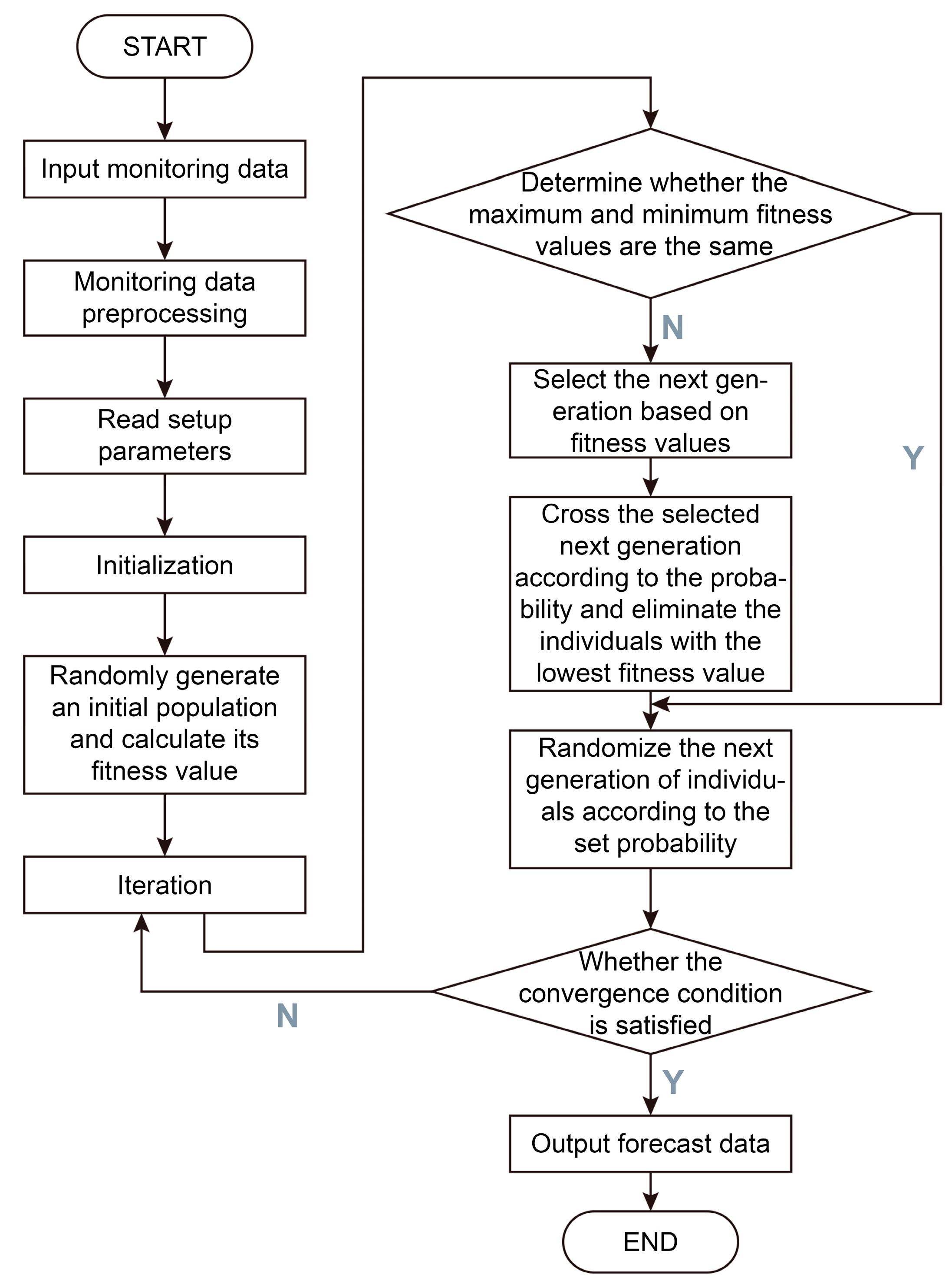 Atmosphere 14 00877 g004